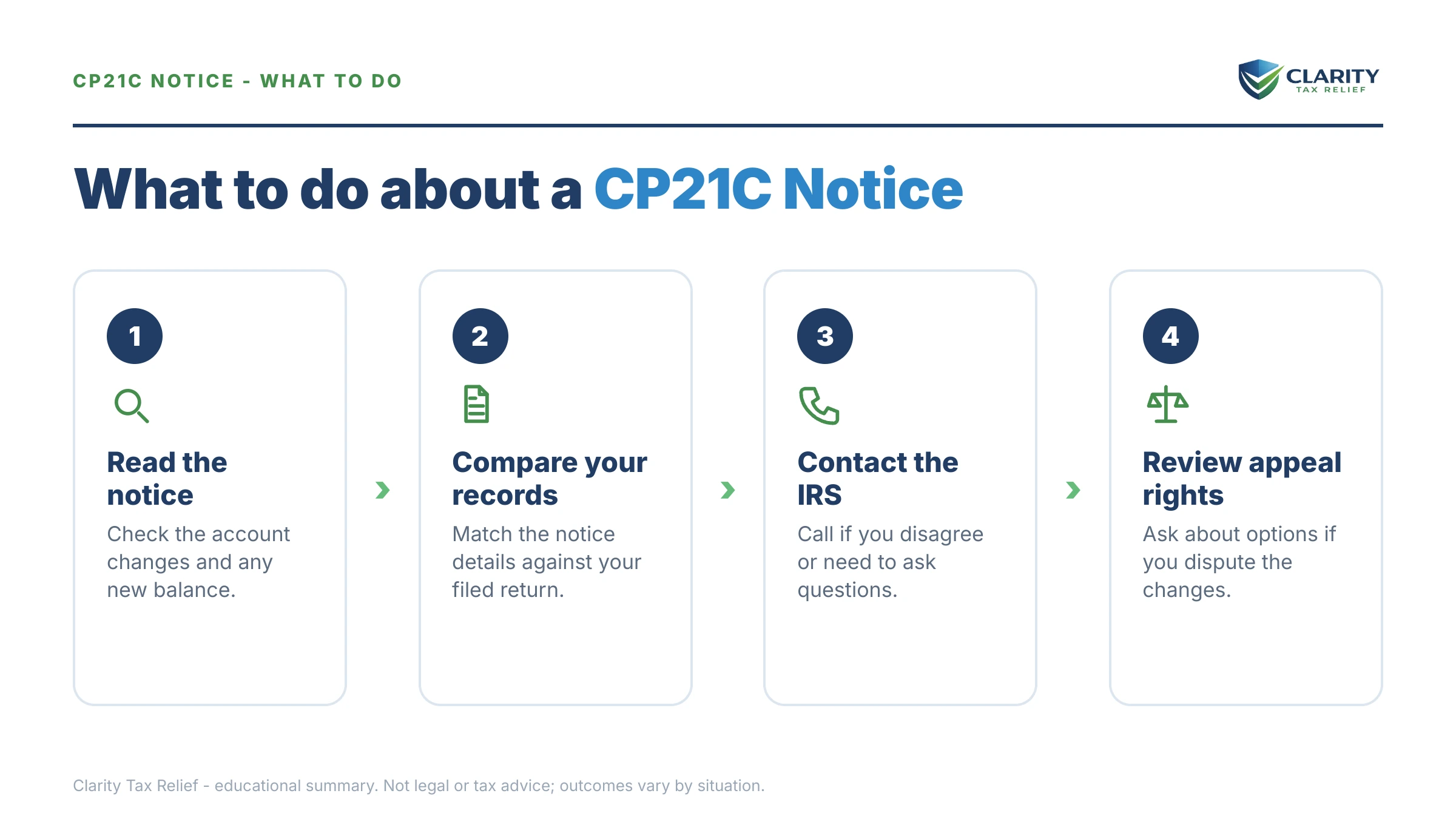 Steps to take after receiving an IRS CP21C notice.