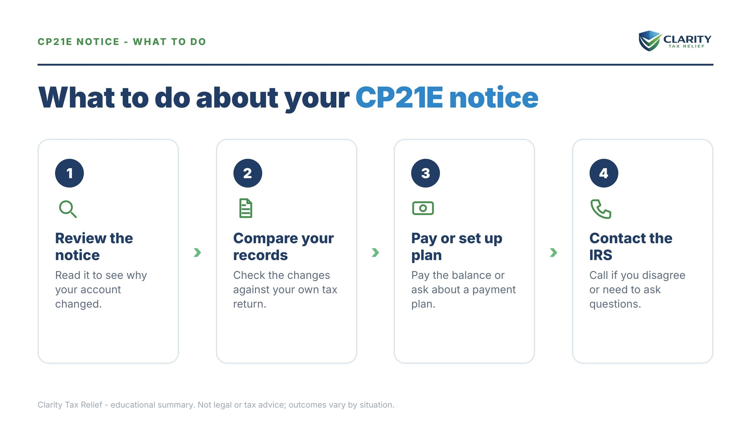 Steps to take after receiving an IRS CP21E notice.