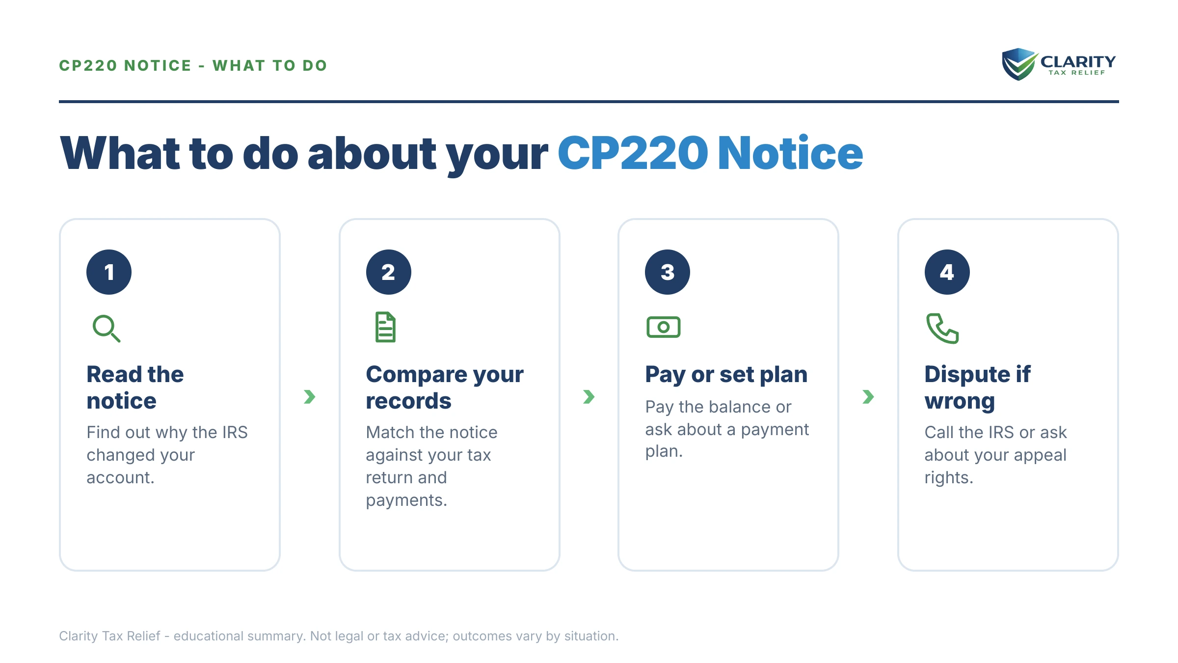 Steps to take after receiving an IRS CP220 notice.