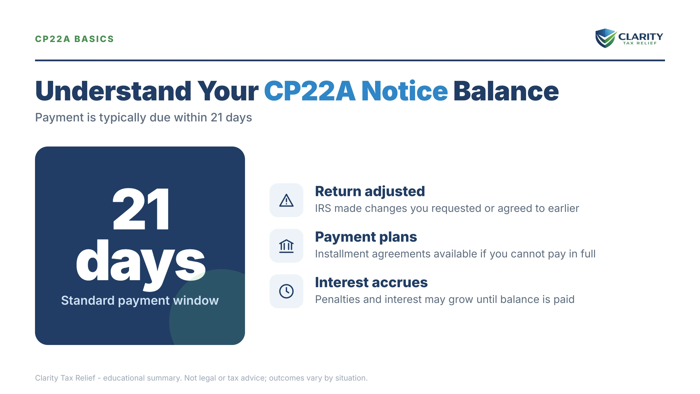 Infographic: the IRS CP22A notice timeline, costs and options mapped out.
