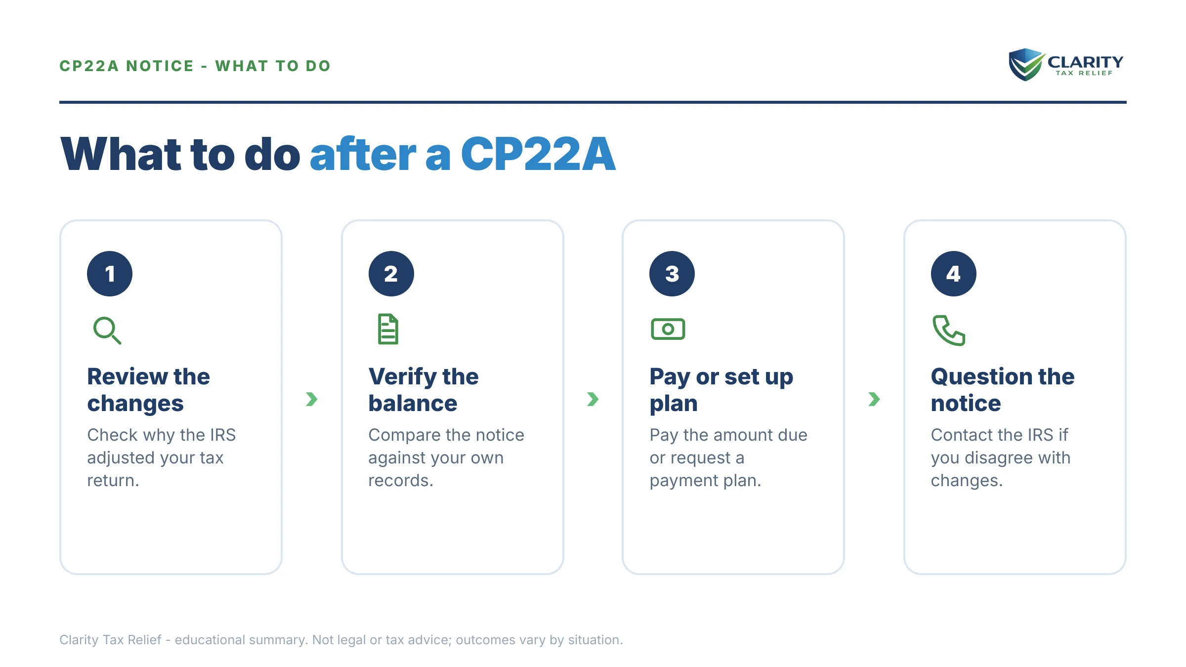 Steps to take after receiving an IRS CP22A notice.