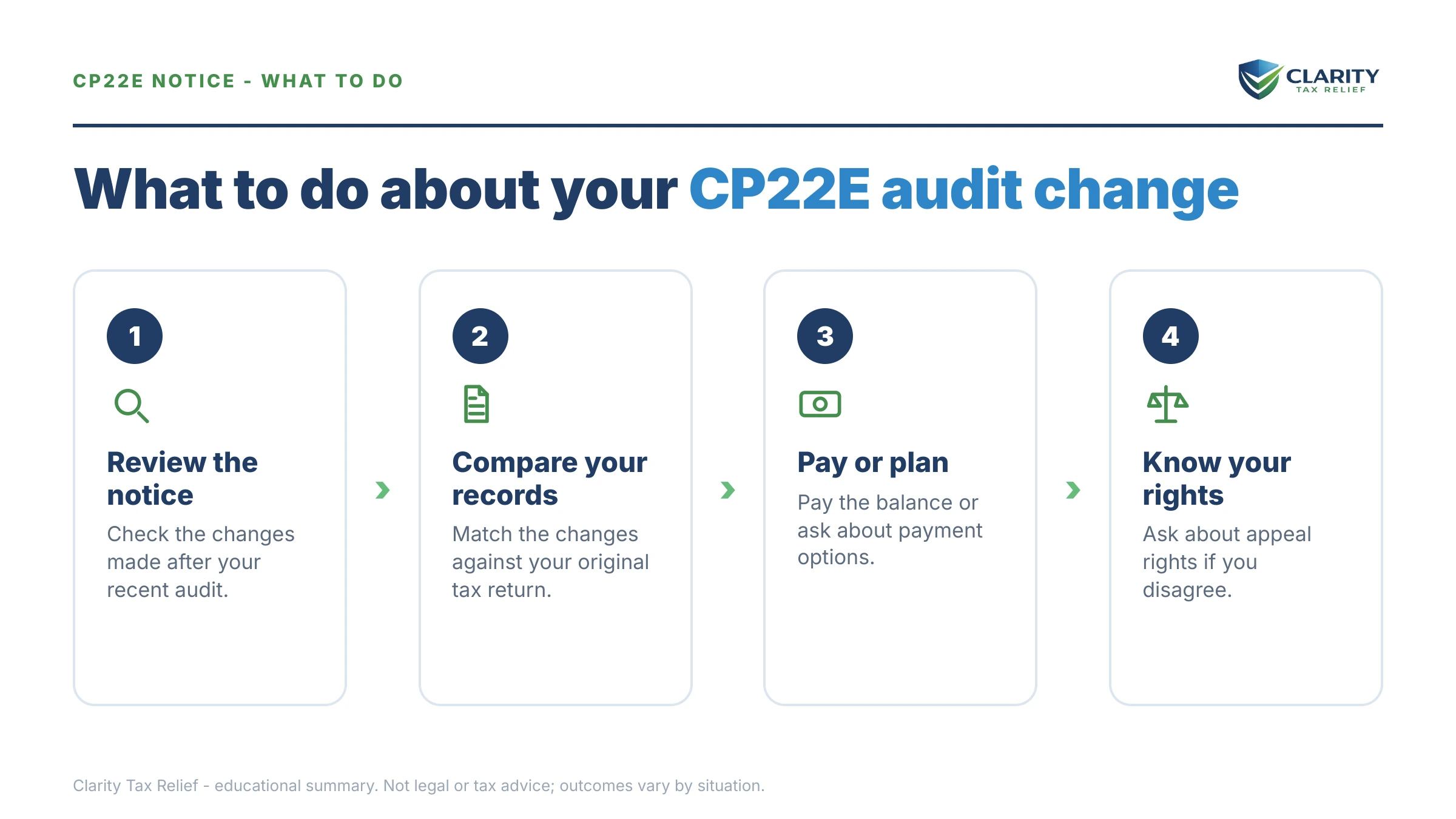 Steps to take after receiving an IRS CP22E notice.