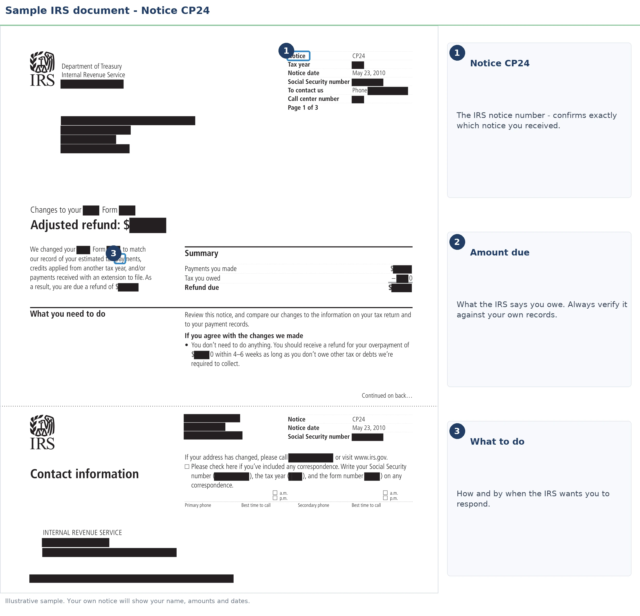 An exact sample of the IRS CP24 notice with the key parts highlighted.