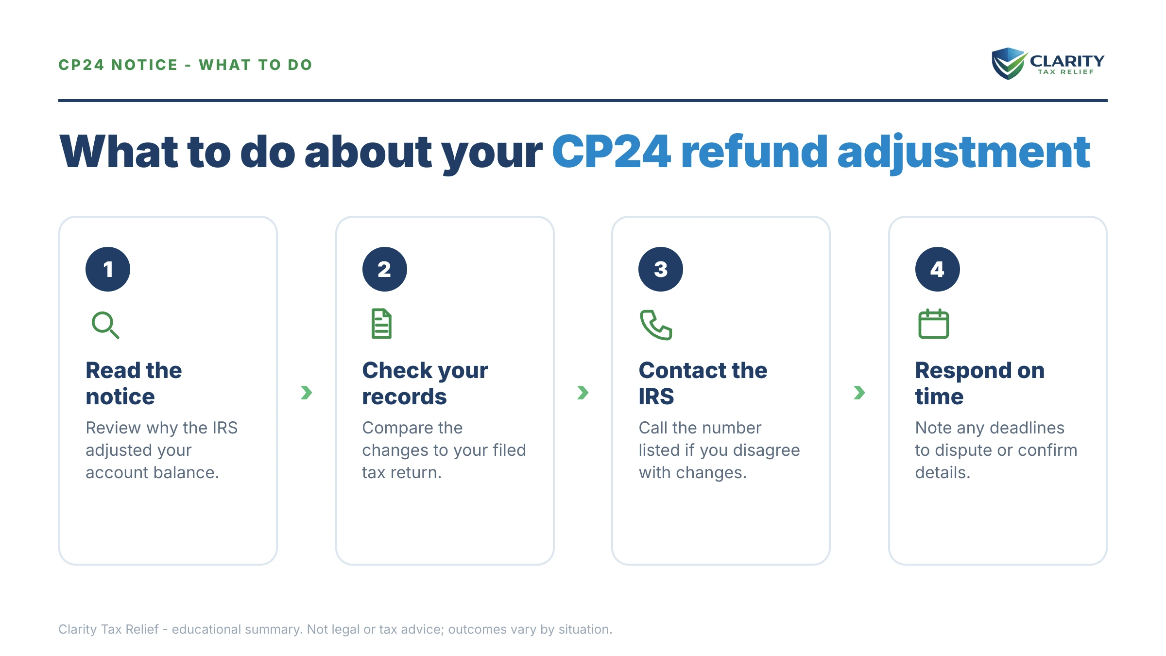 Steps to take after receiving an IRS CP24 notice.