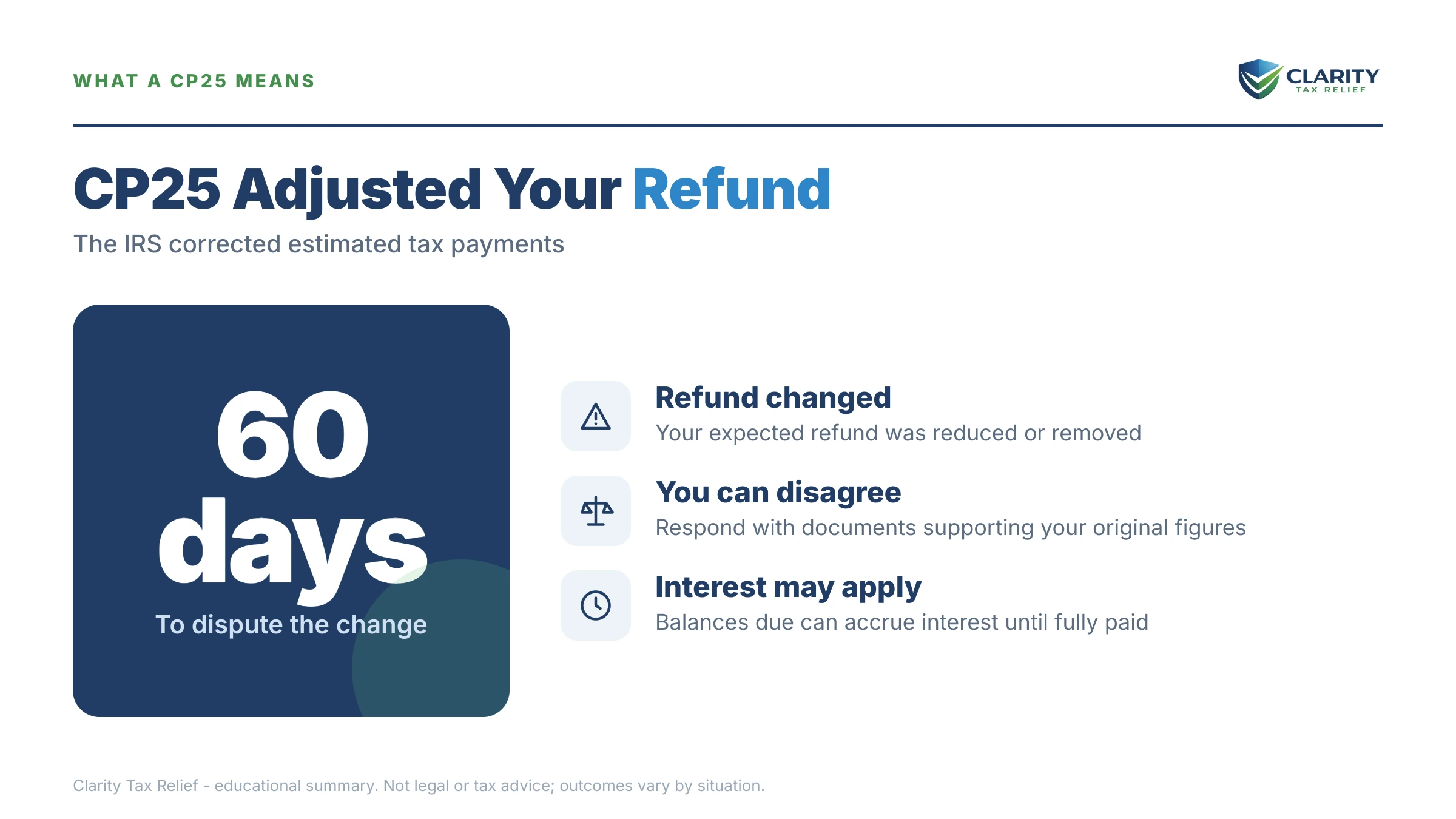 Infographic: the IRS CP25 notice timeline, costs and options mapped out.