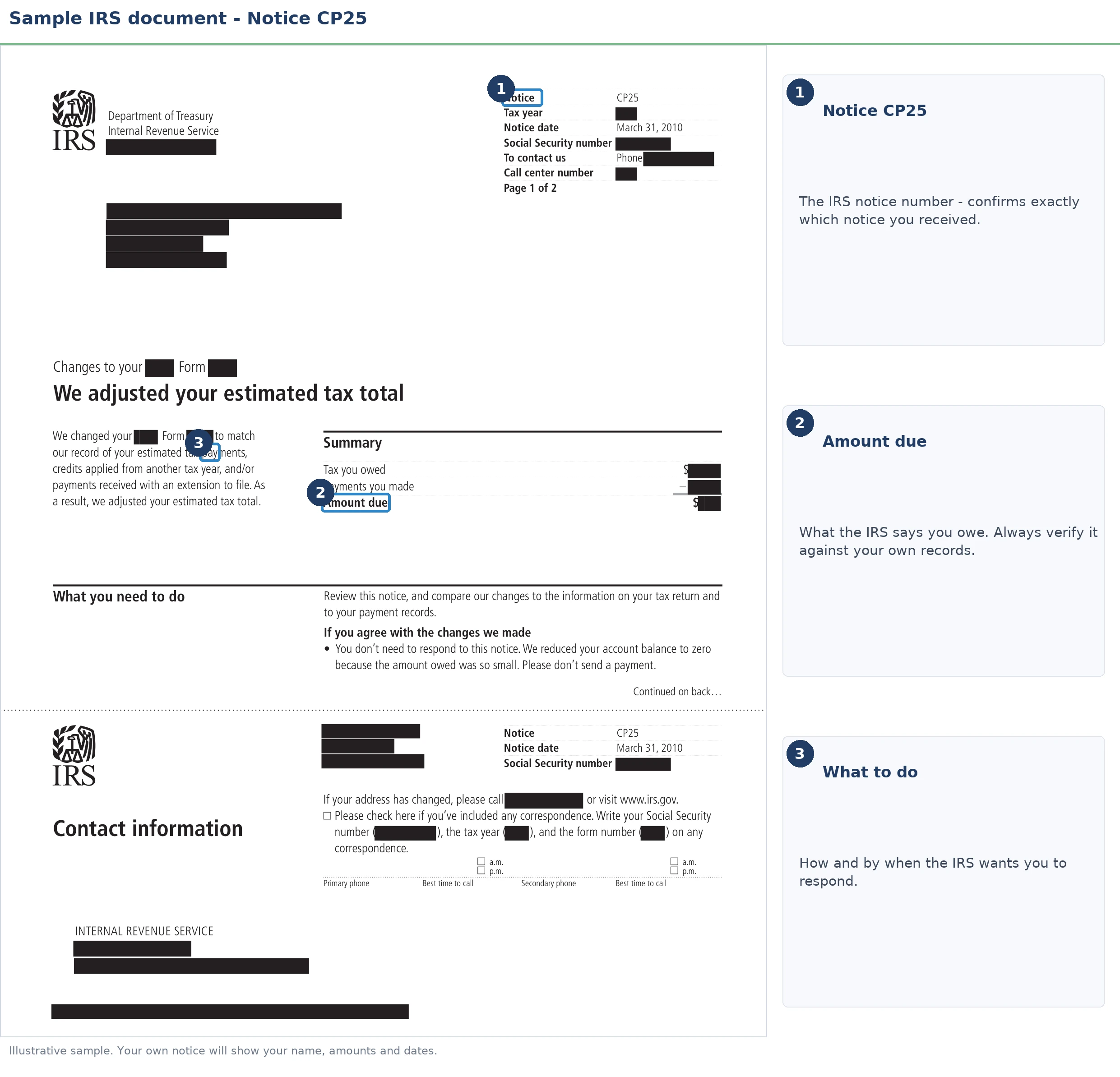 An exact sample of the IRS CP25 notice with the key parts highlighted.