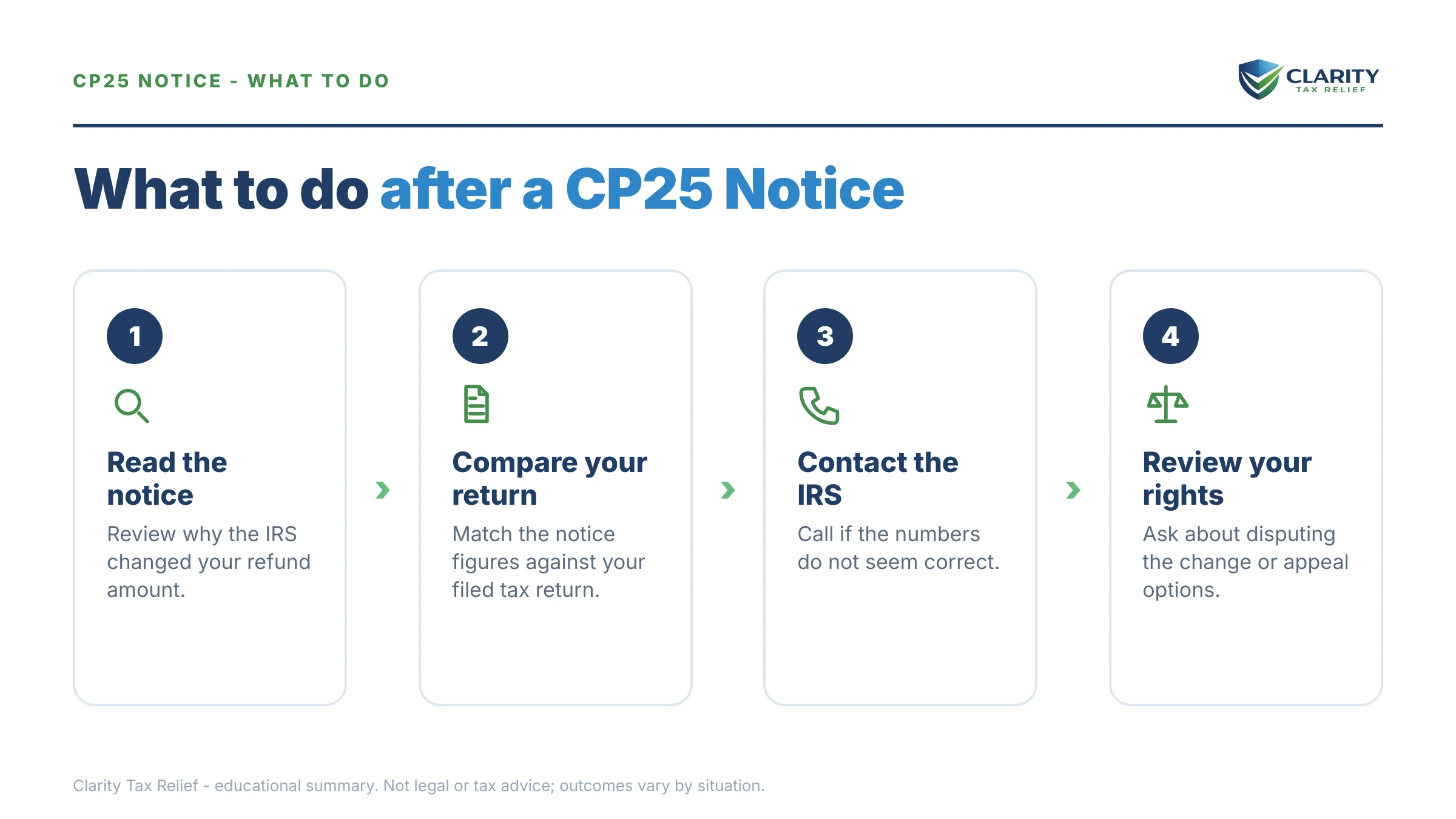 Steps to take after receiving an IRS CP25 notice.