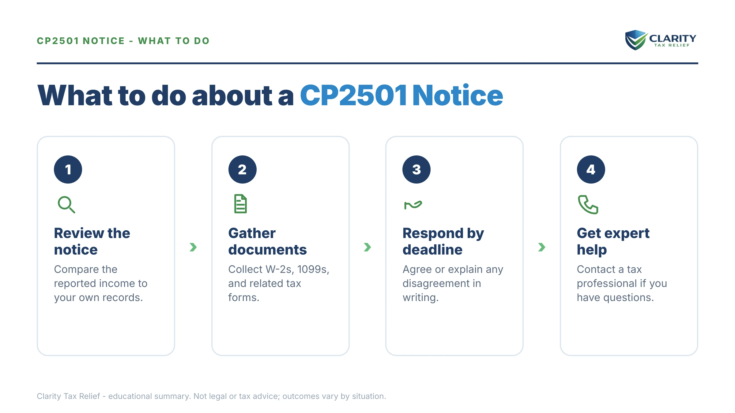 Steps to take after receiving an IRS CP2501 notice.