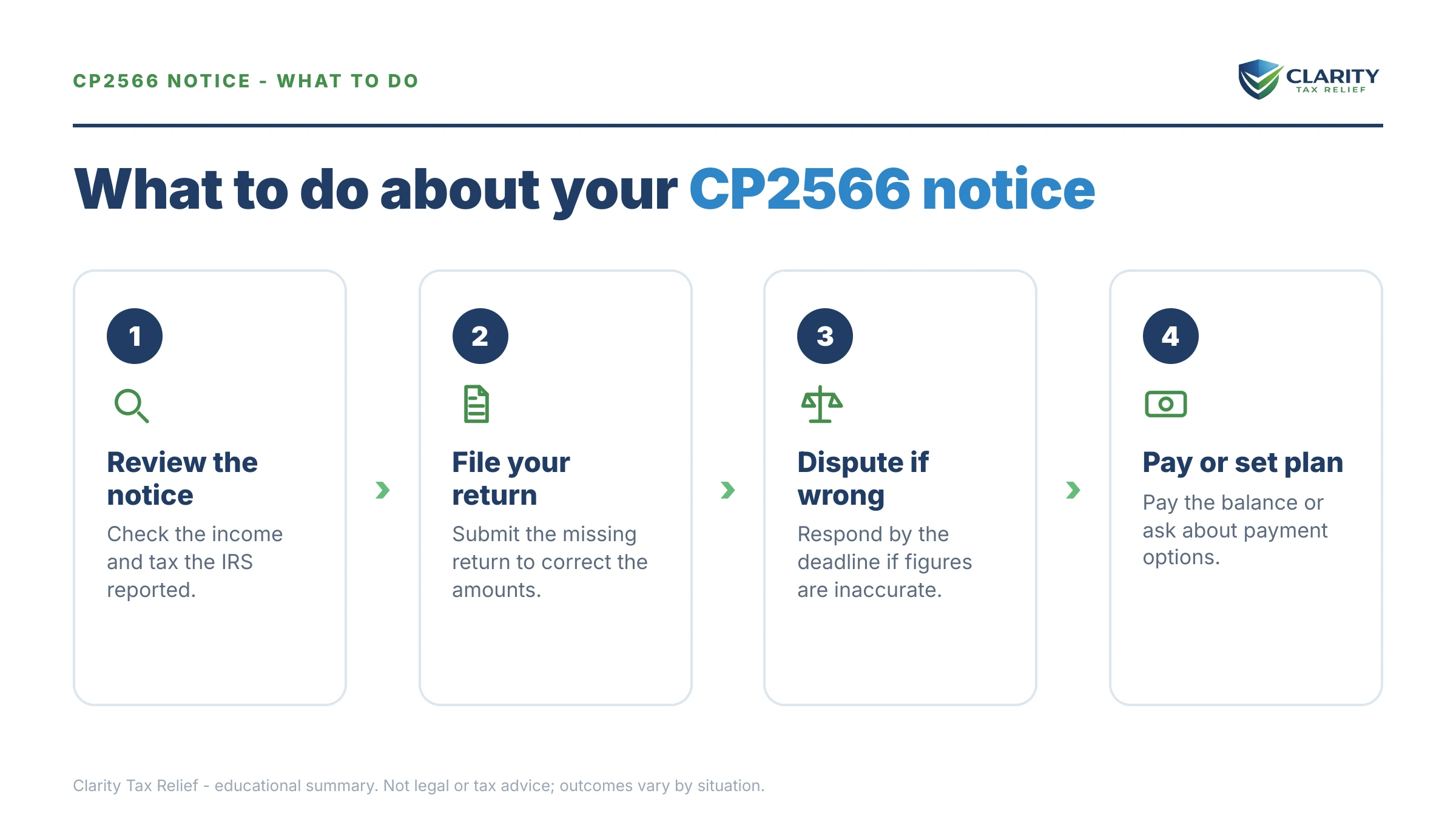 Steps to take after receiving an IRS CP2566 notice.