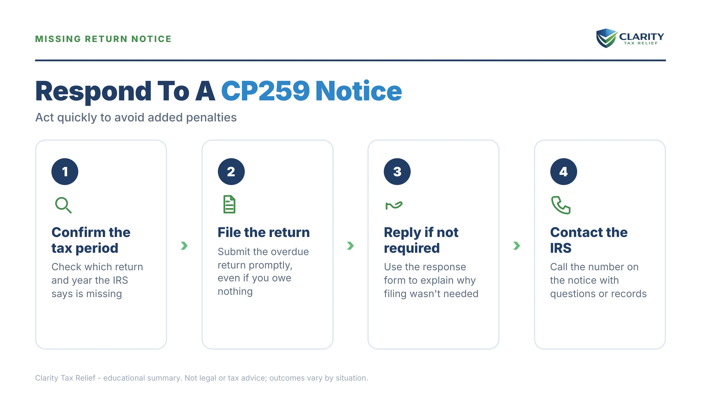 Infographic: key facts and deadlines for the IRS CP259 notice.