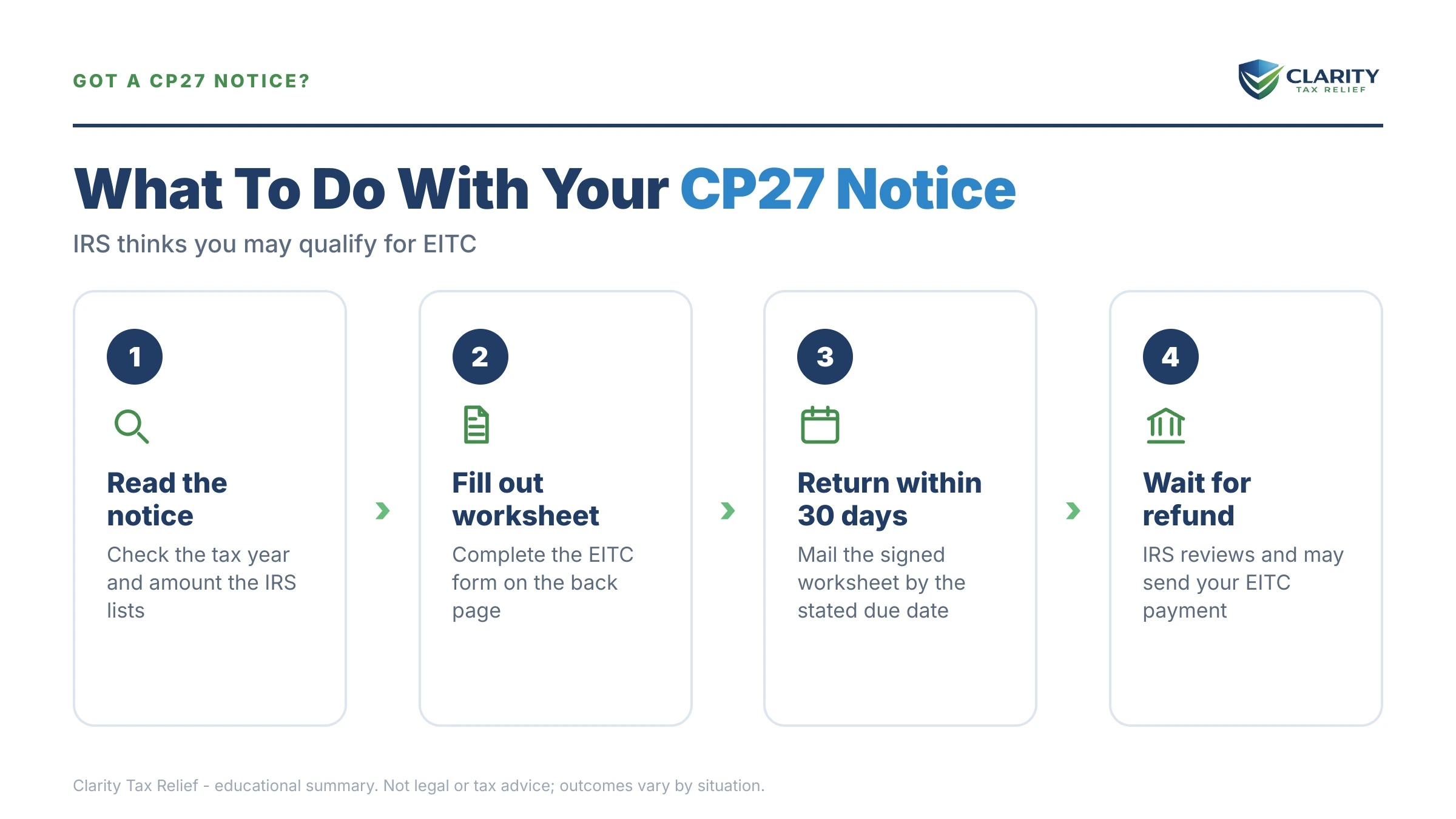 Infographic: key facts and deadlines for the IRS CP27 notice.