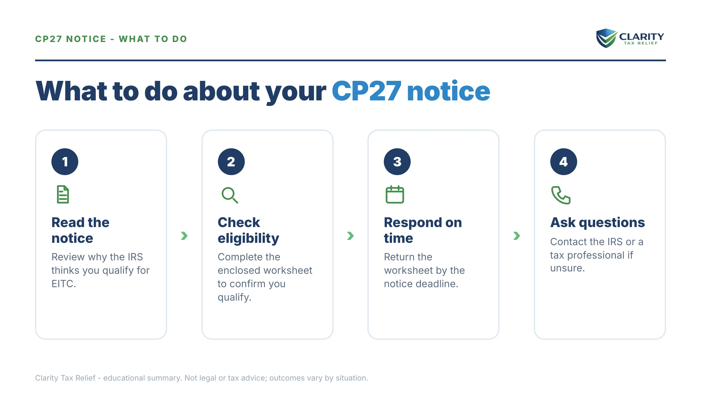 Steps to take after receiving an IRS CP27 notice.