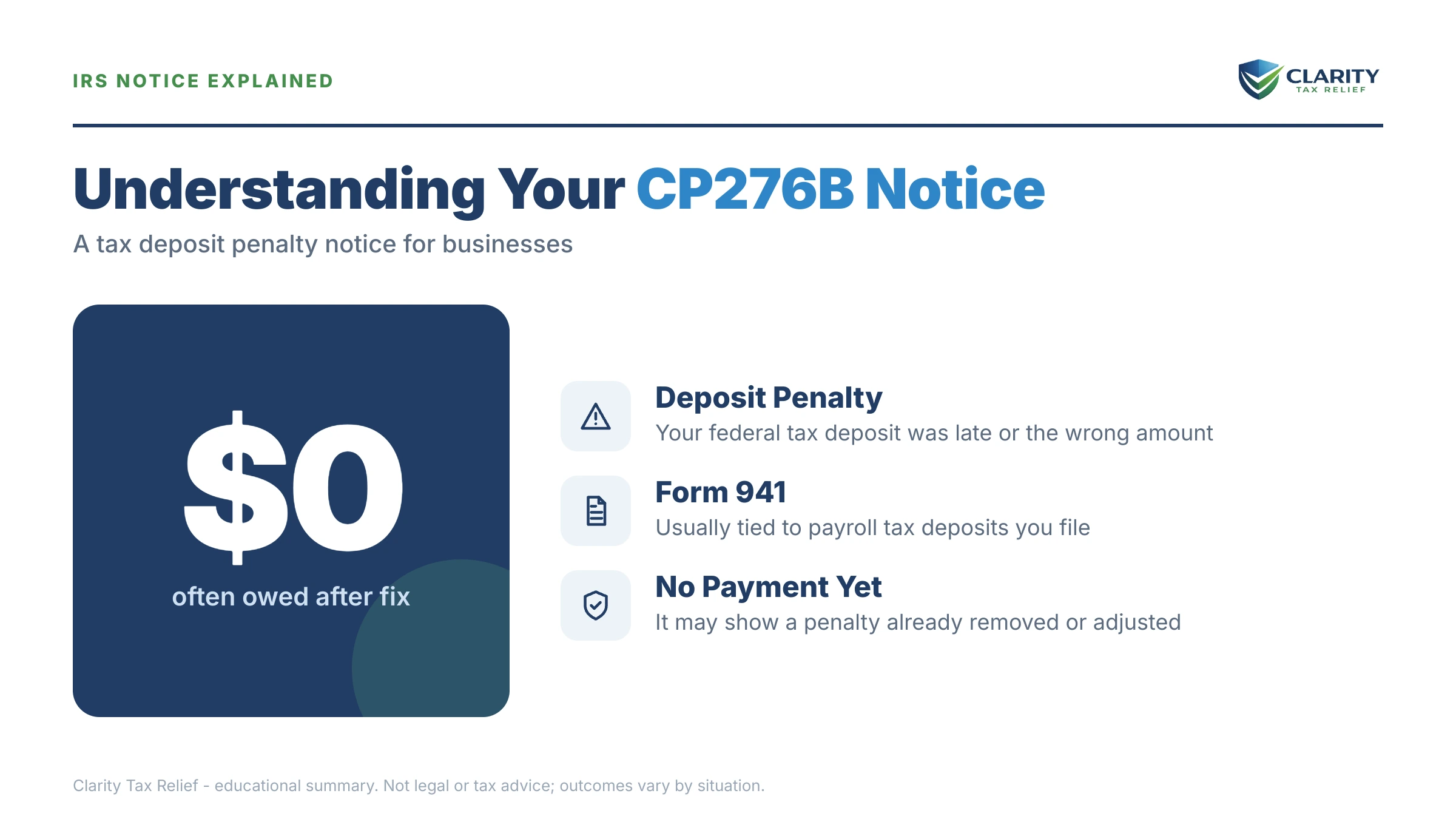 Infographic: key facts and deadlines for the IRS CP276B notice.