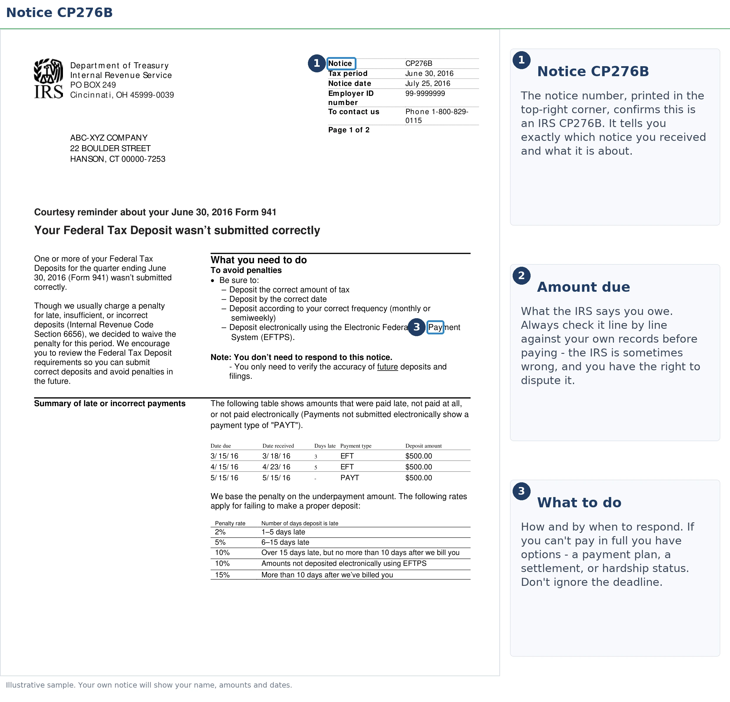 An exact sample of the IRS CP276B notice with the key parts highlighted.