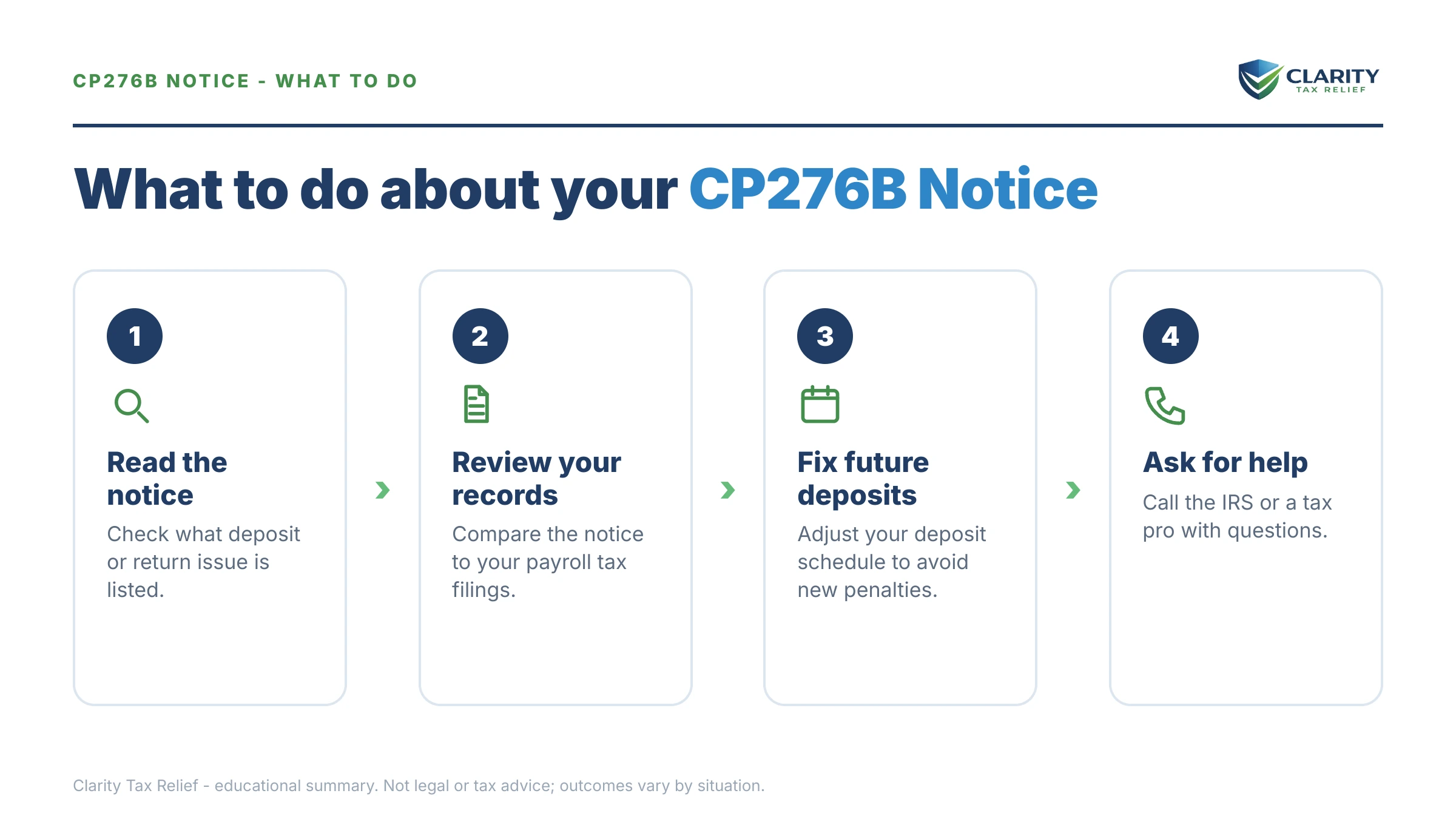 Steps to take after receiving an IRS CP276B notice.