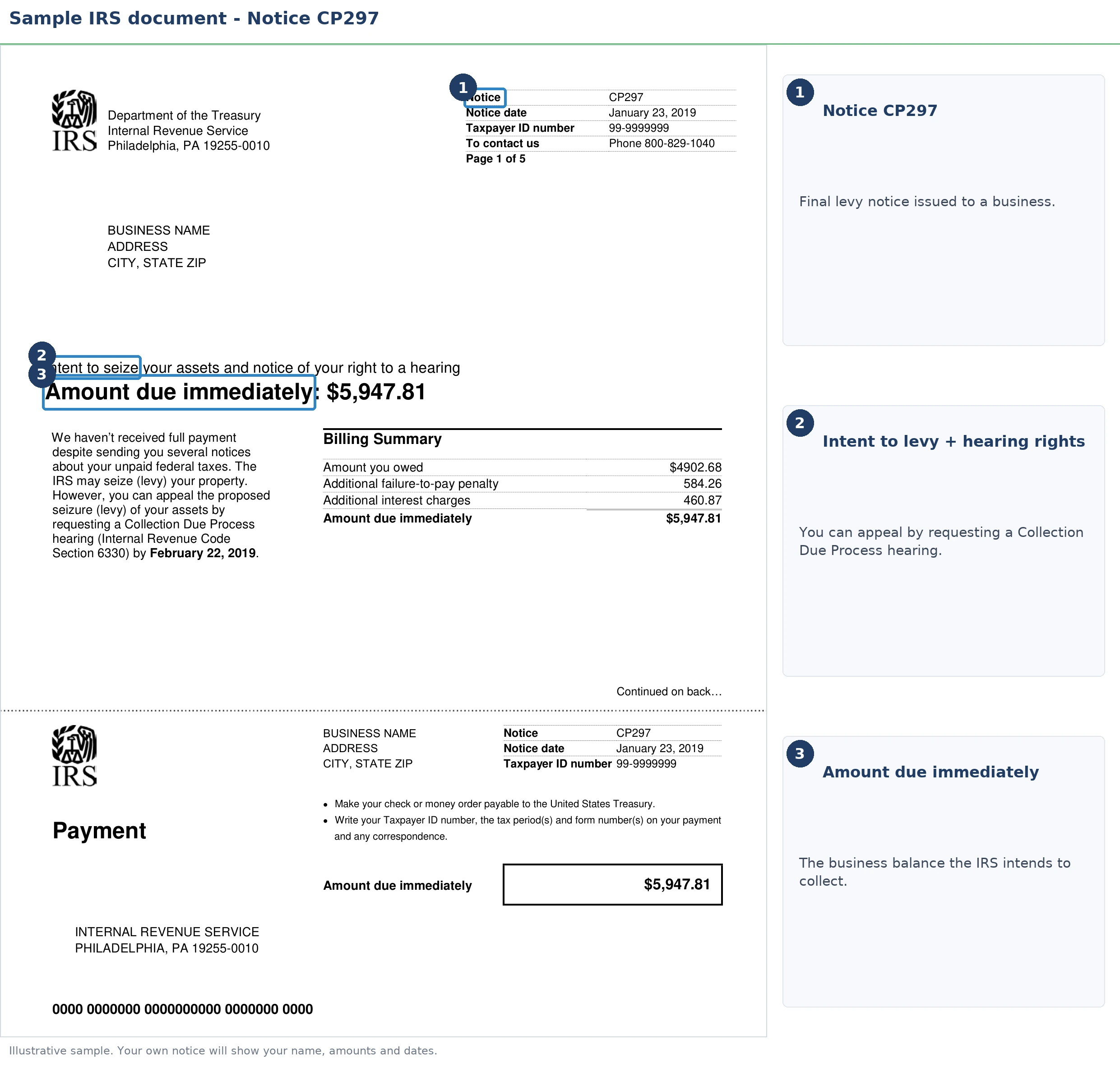 An exact sample of the IRS CP297 notice with the key parts highlighted.