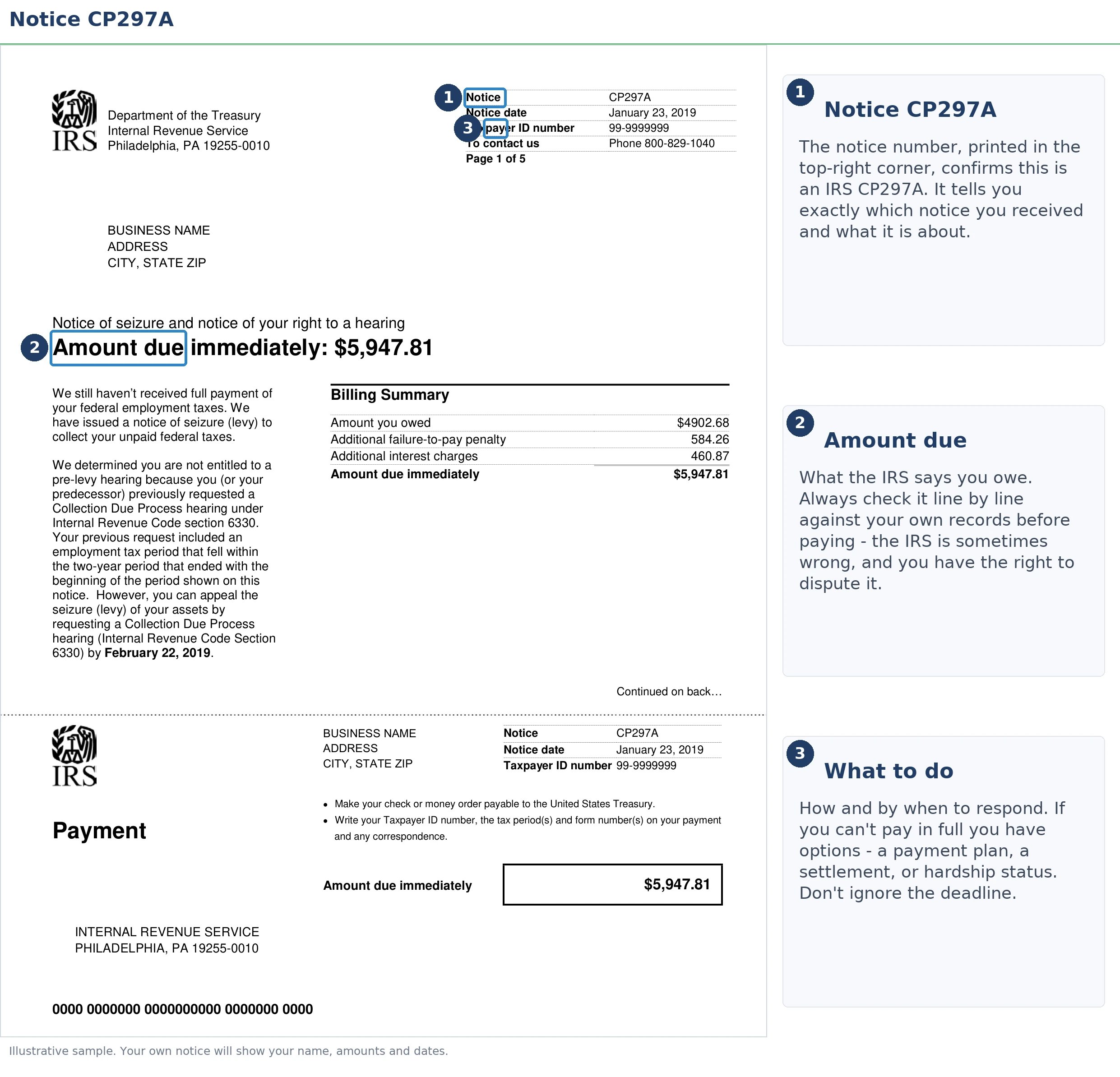 An exact sample of the IRS CP297A notice with the key parts highlighted.
