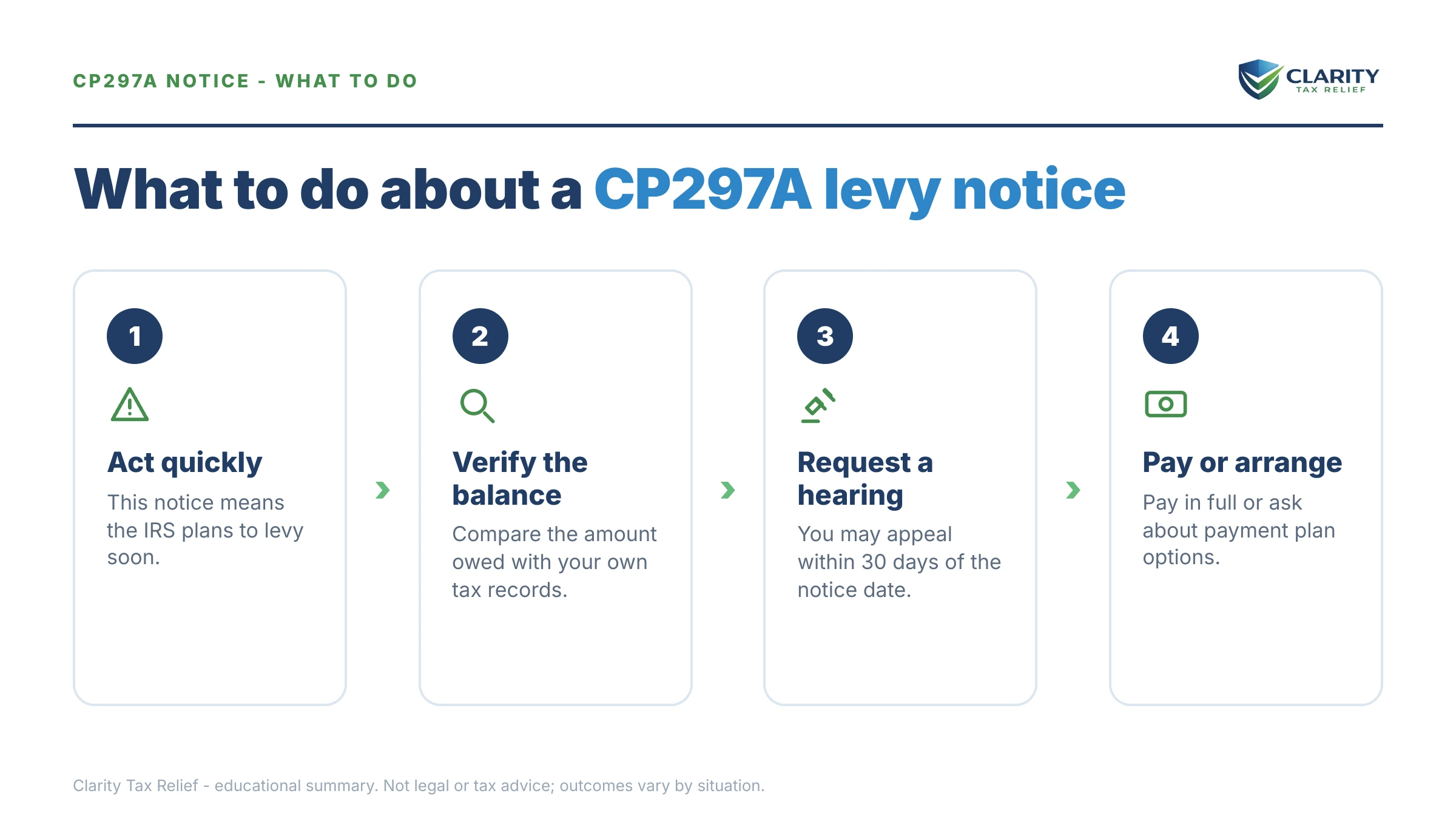 Steps to take after receiving an IRS CP297A notice.