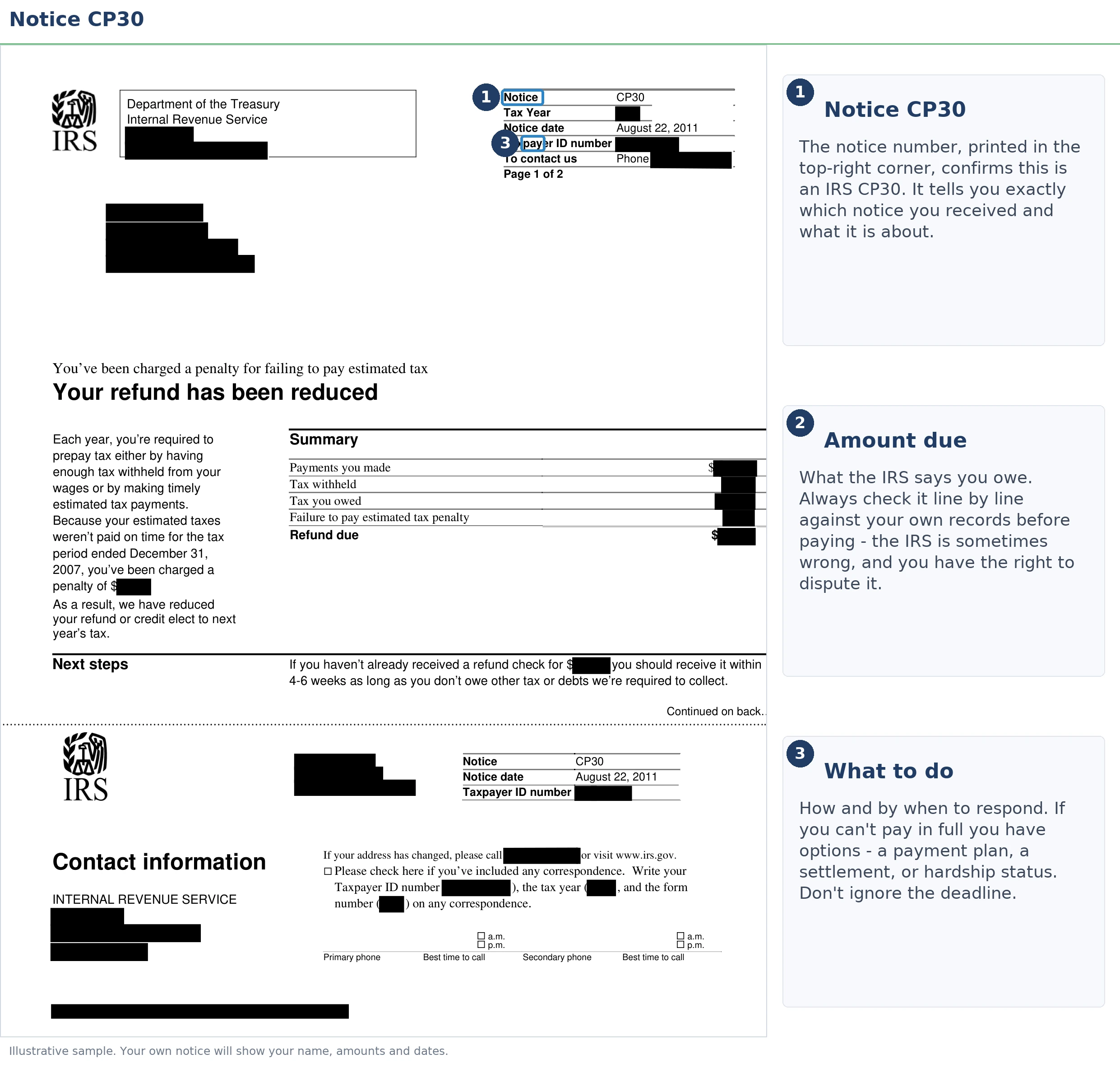 An exact sample of the IRS CP30 notice with the key parts highlighted.
