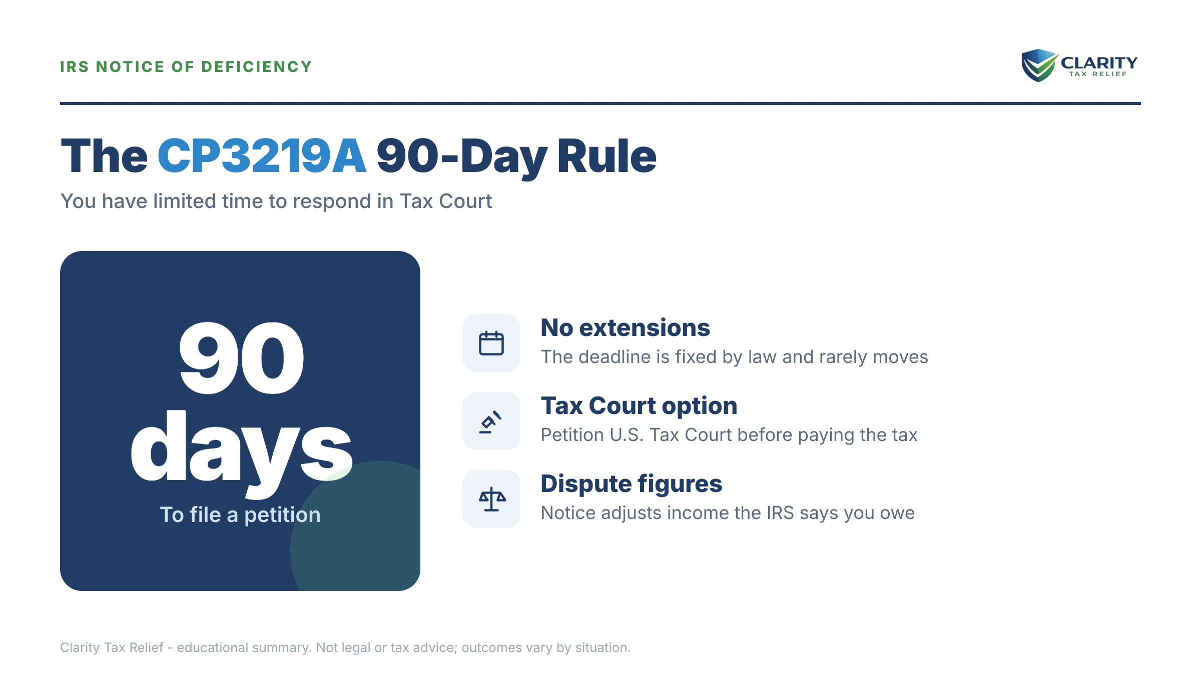 Infographic: key facts and deadlines for the IRS CP3219A notice.
