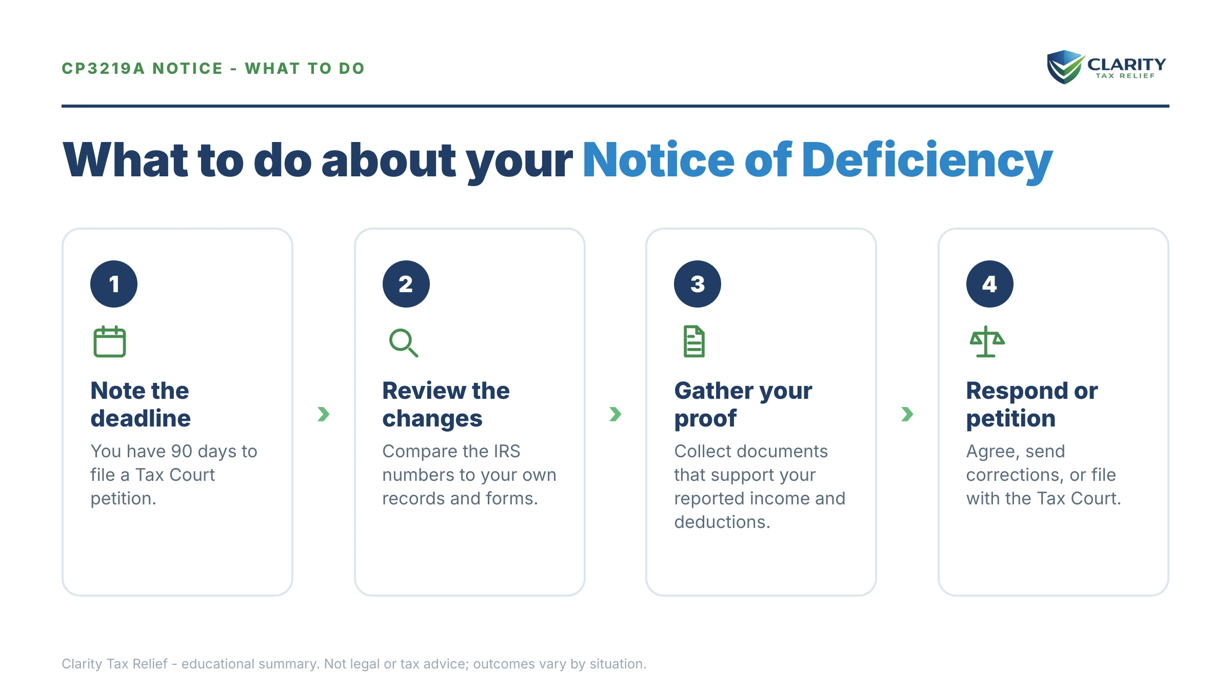 Steps to take after receiving an IRS CP3219A notice.