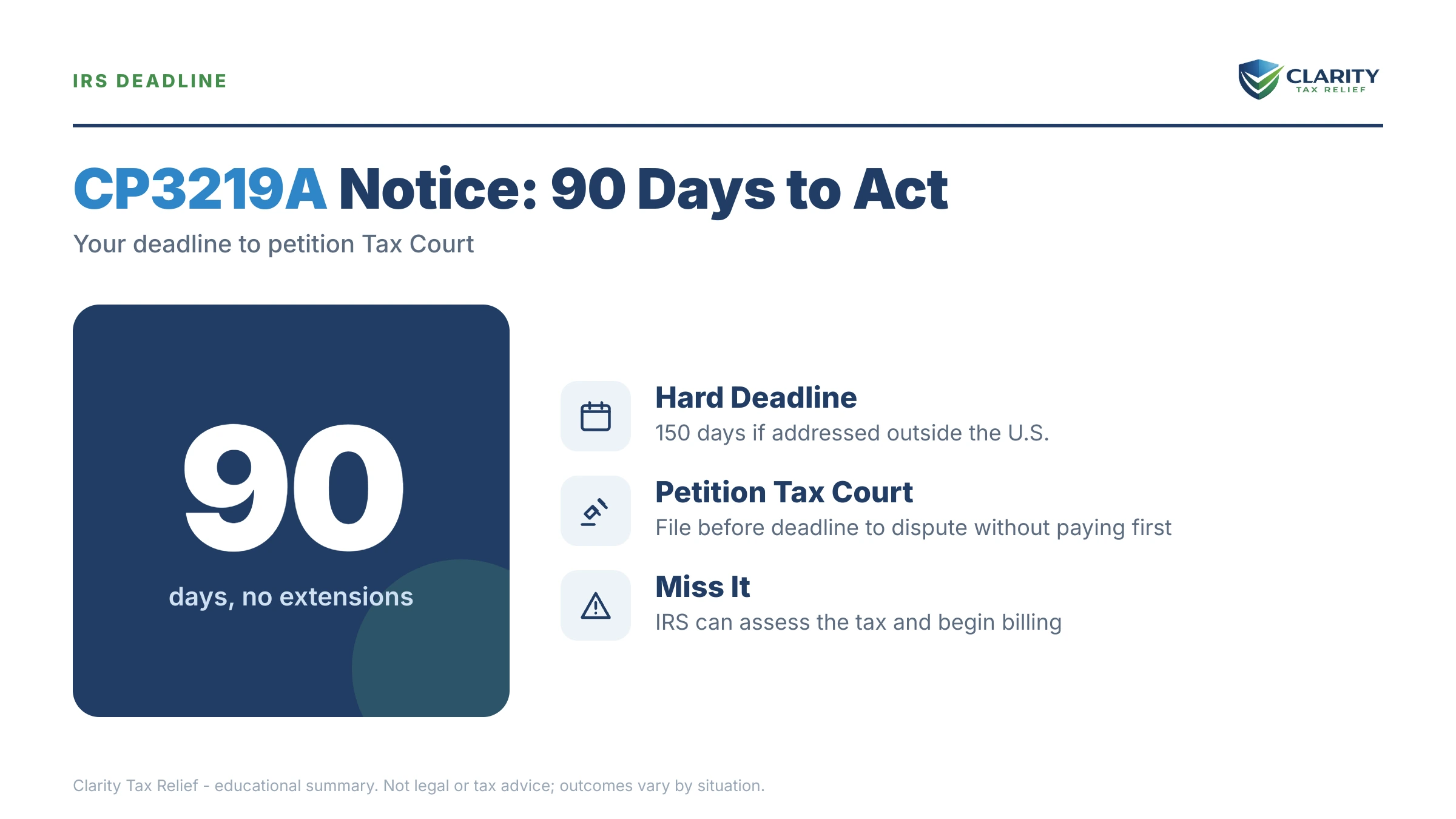 Infographic: key facts and deadlines for the IRS CP3219A notice.