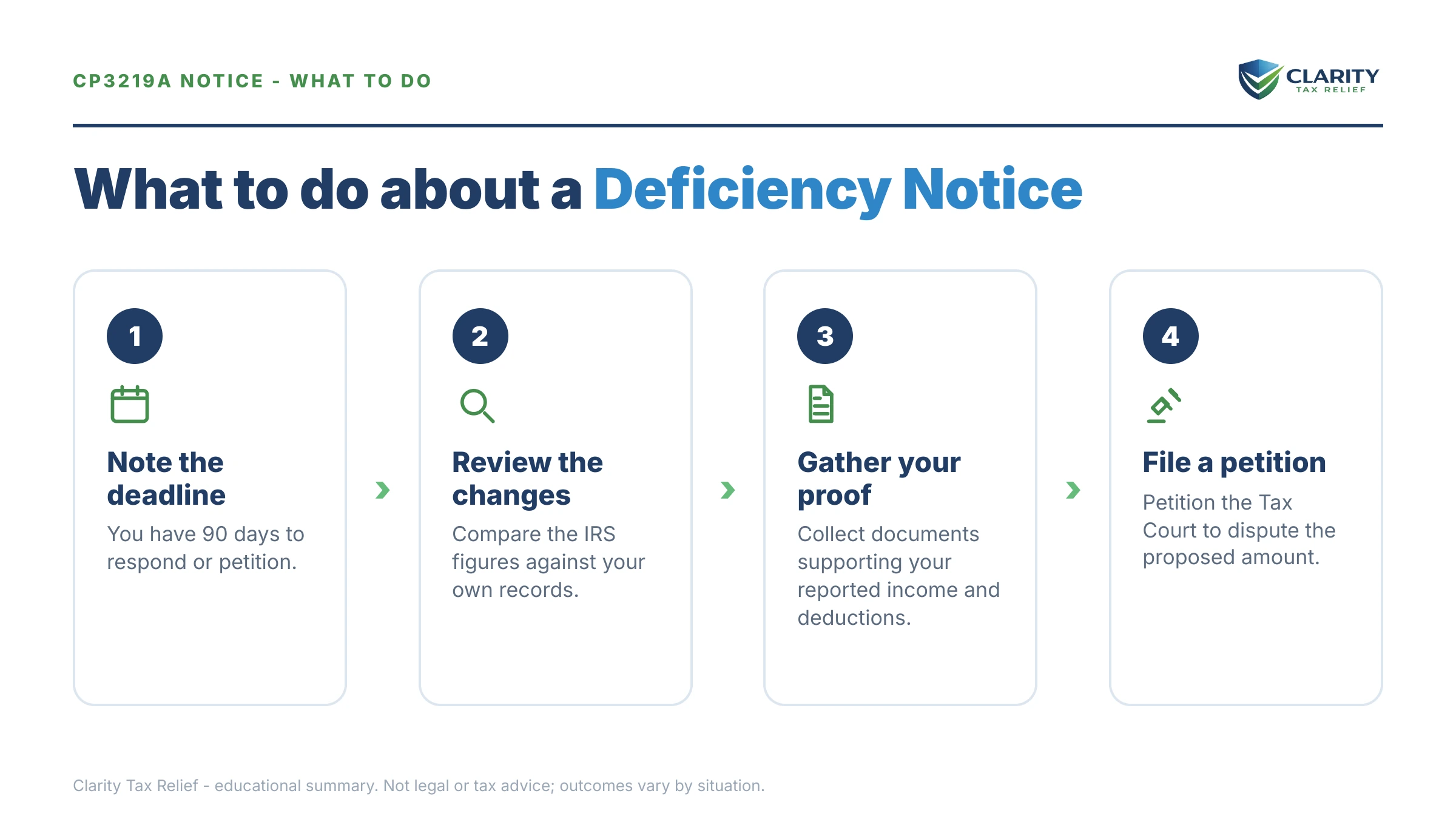 Steps to take after receiving an IRS CP3219A notice.