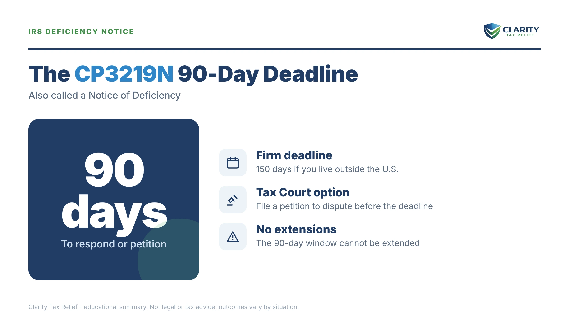 Infographic: key facts and deadlines for the IRS CP3219N notice.