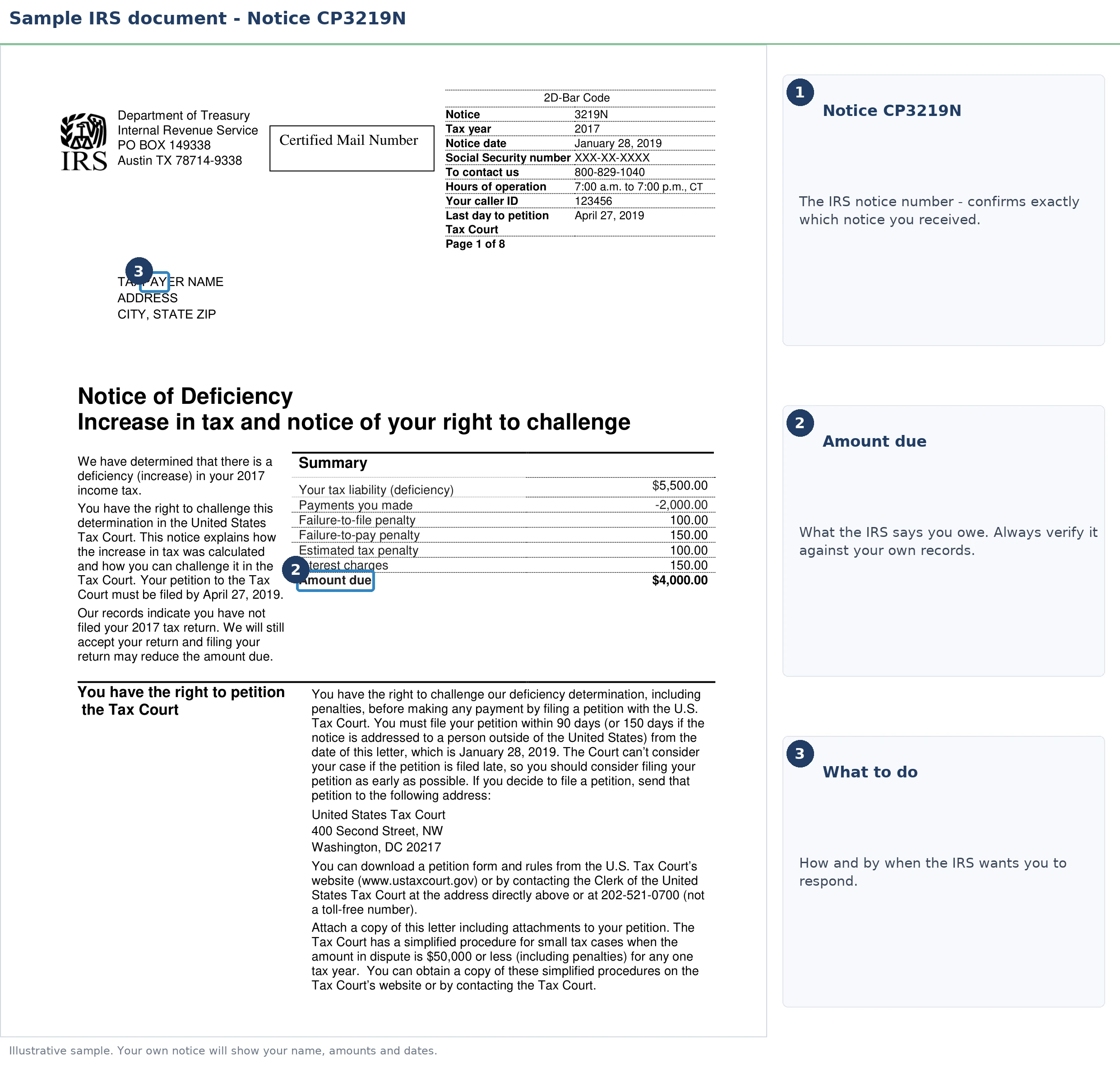 An exact sample of the IRS CP3219N notice with the key parts highlighted.