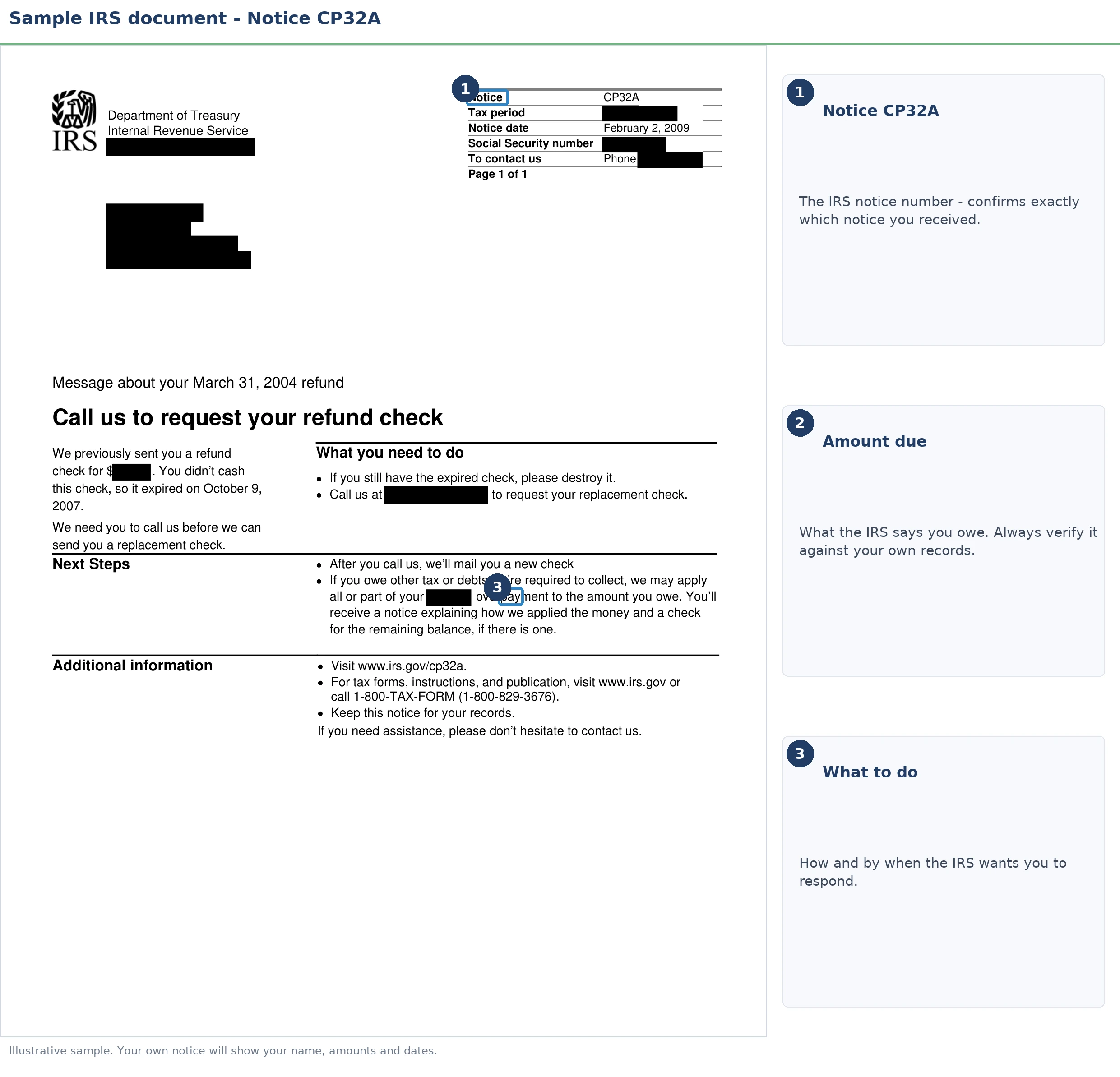An exact sample of the IRS CP32A notice with the key parts highlighted.