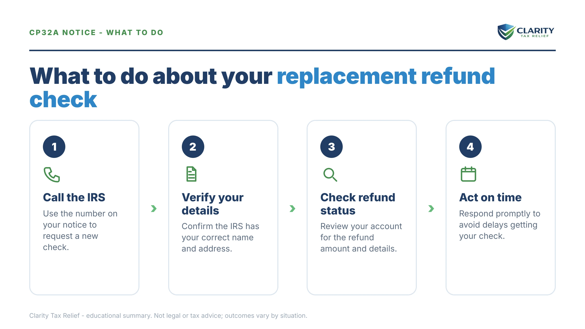 Steps to take after receiving an IRS CP32A notice.