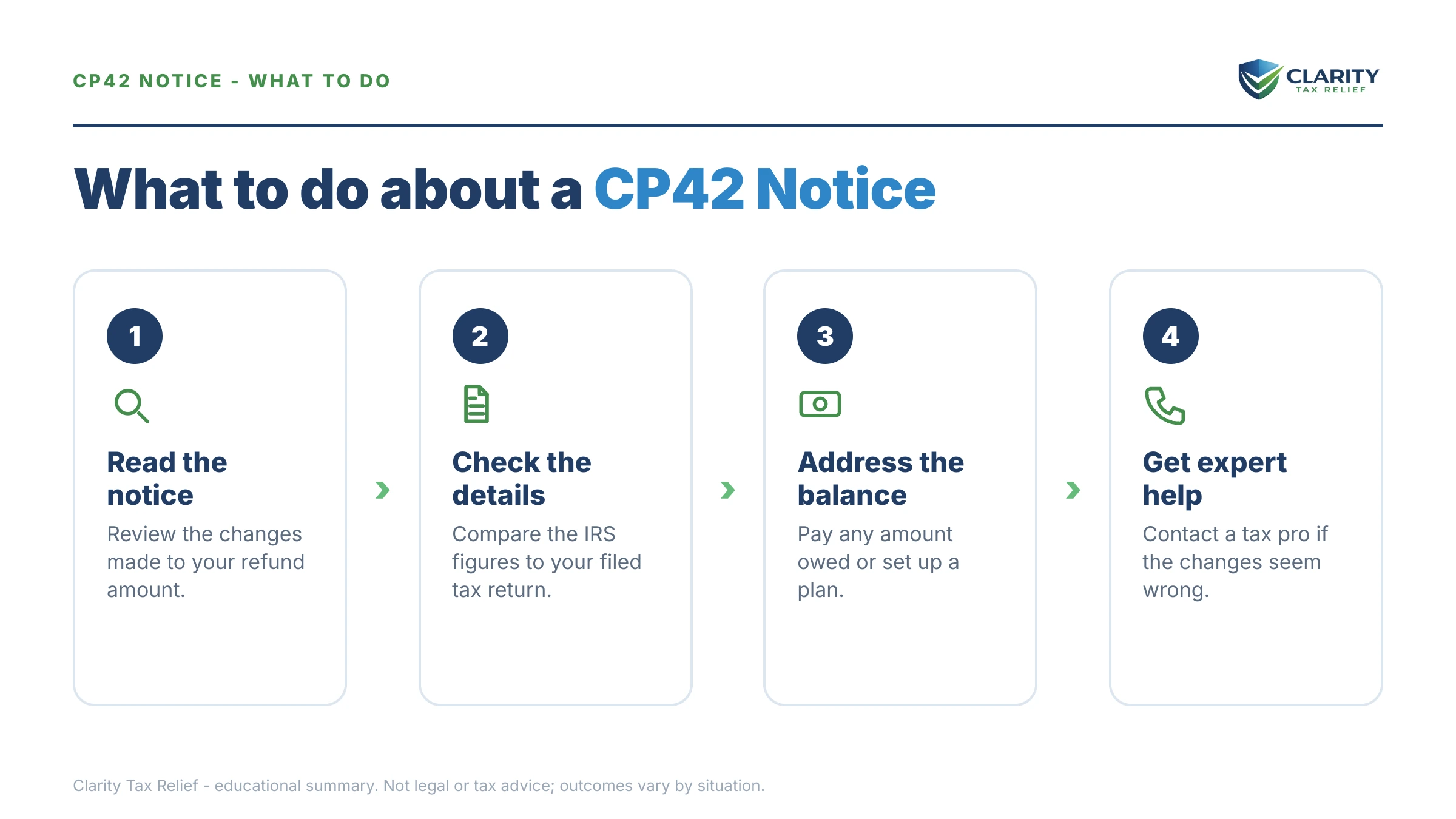 Steps to take after receiving an IRS CP42 notice.