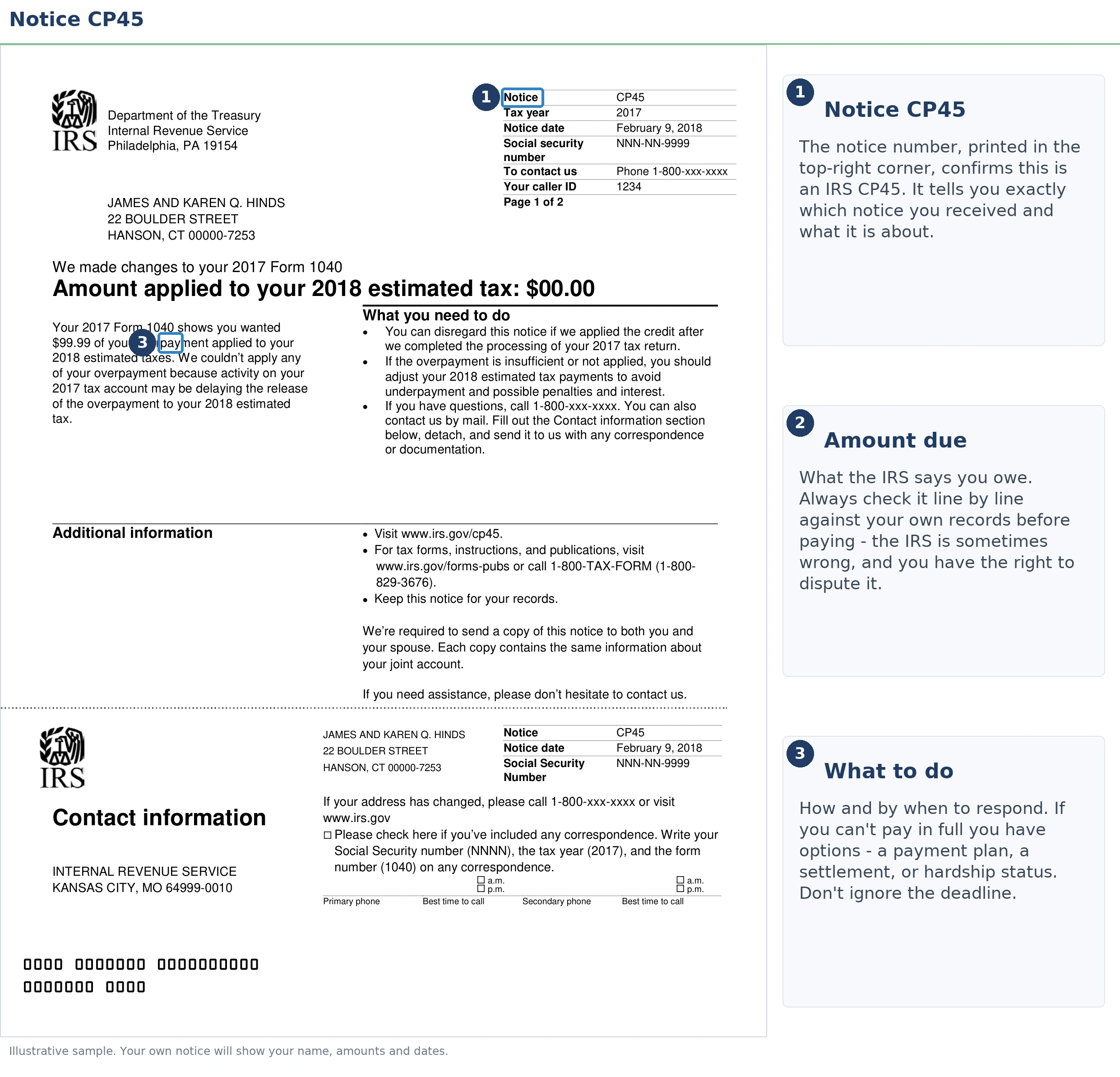 An exact sample of the IRS CP45 notice with the key parts highlighted.