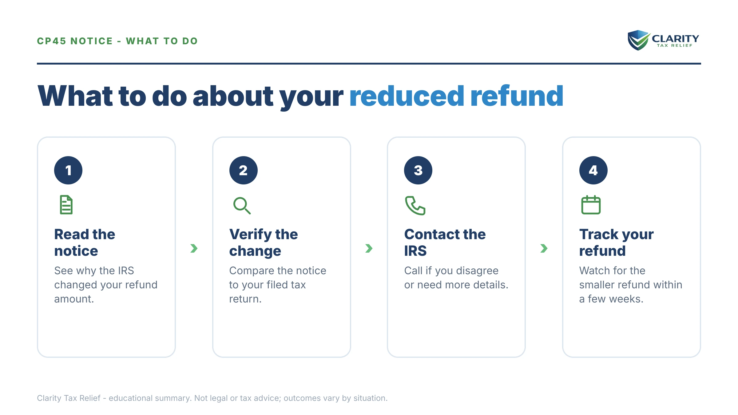 Steps to take after receiving an IRS CP45 notice.