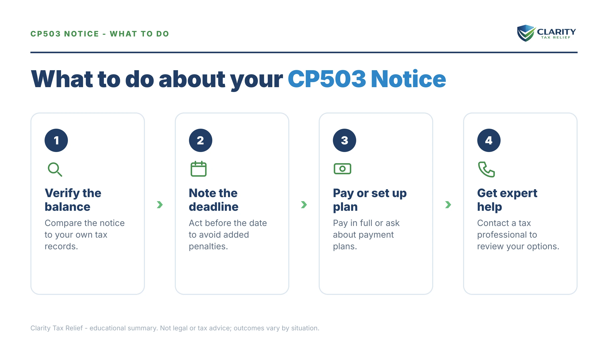 Steps to take after receiving an IRS CP503 notice.