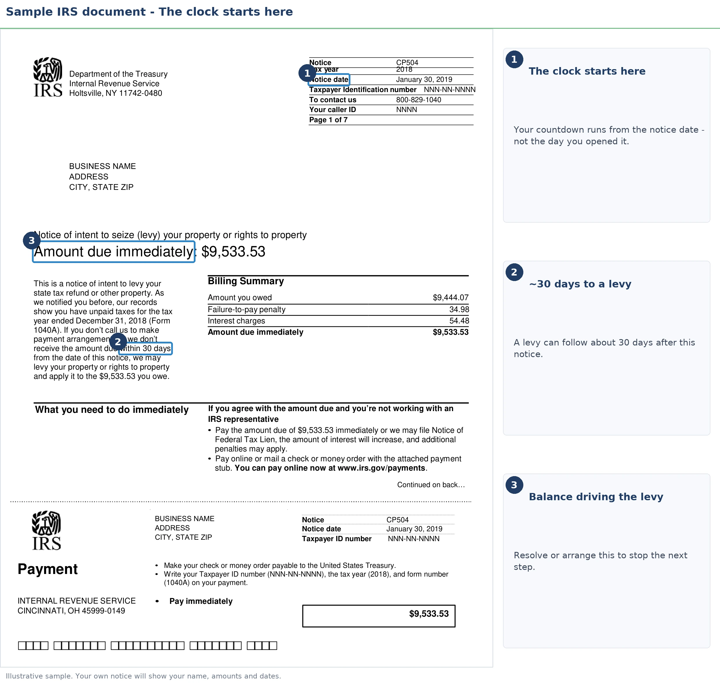 An exact sample of the IRS CP504 notice with the key parts highlighted.