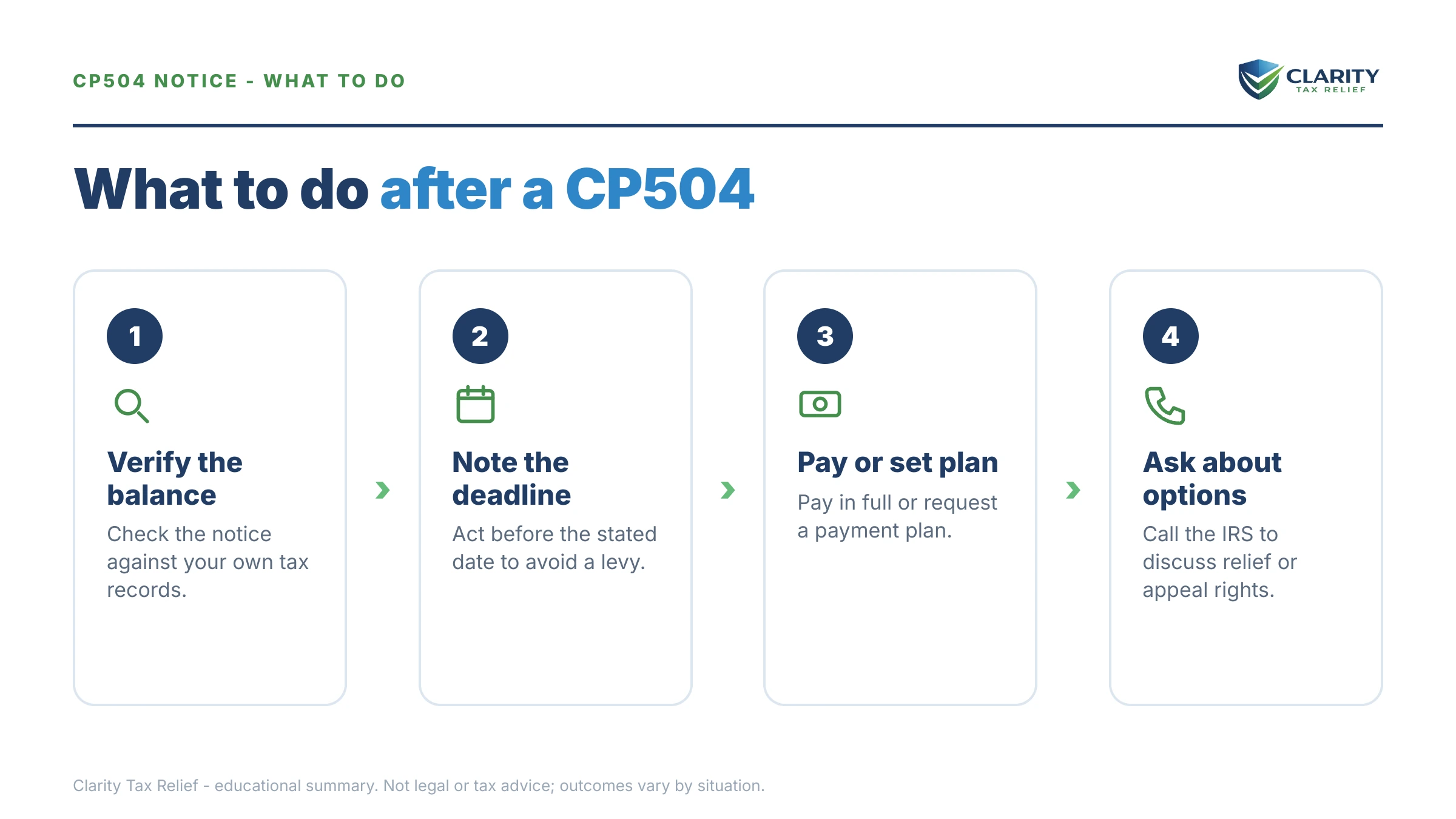Steps to take after receiving an IRS CP504 notice.