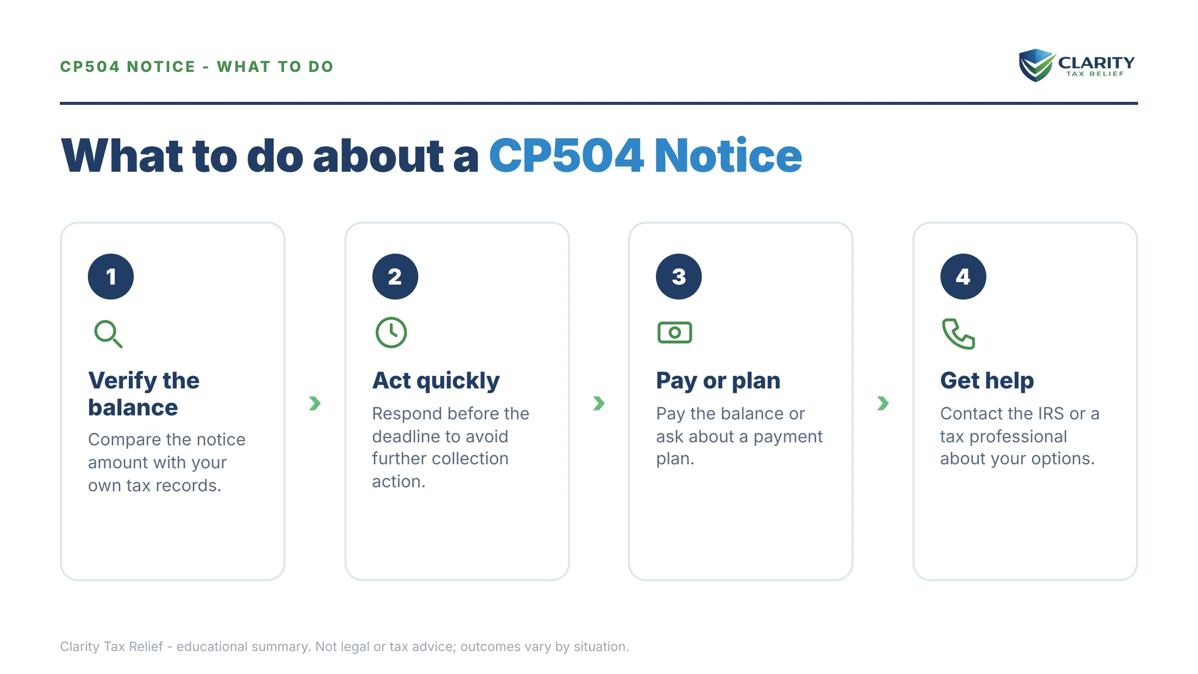 Steps to take after receiving an IRS CP504 notice.