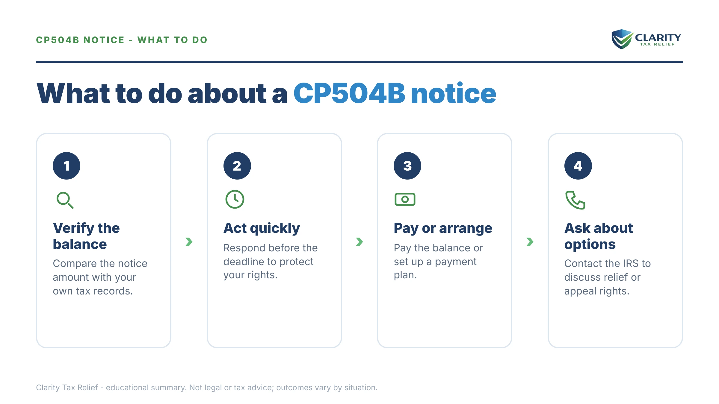 Steps to take after receiving an IRS CP504B notice.