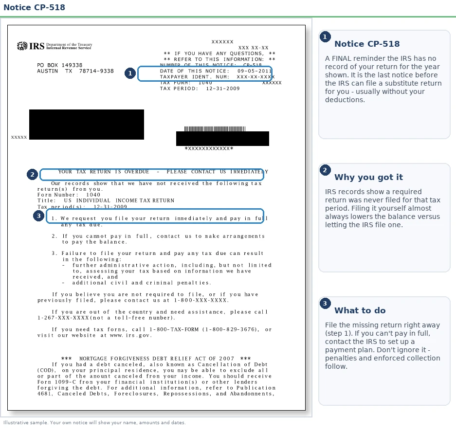 An exact sample of the IRS CP518 notice with the key parts highlighted.