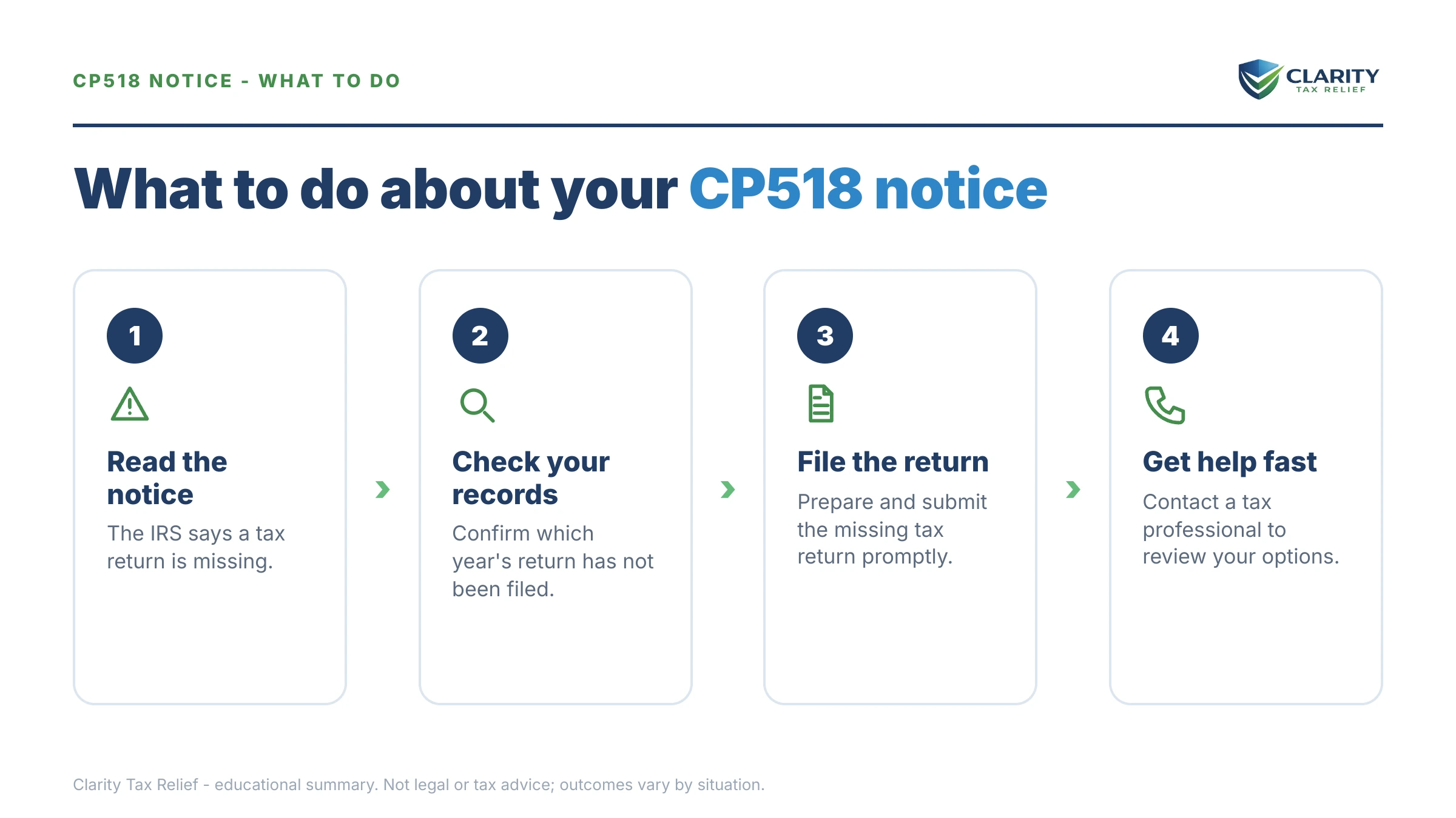 Steps to take after receiving an IRS CP518 notice.