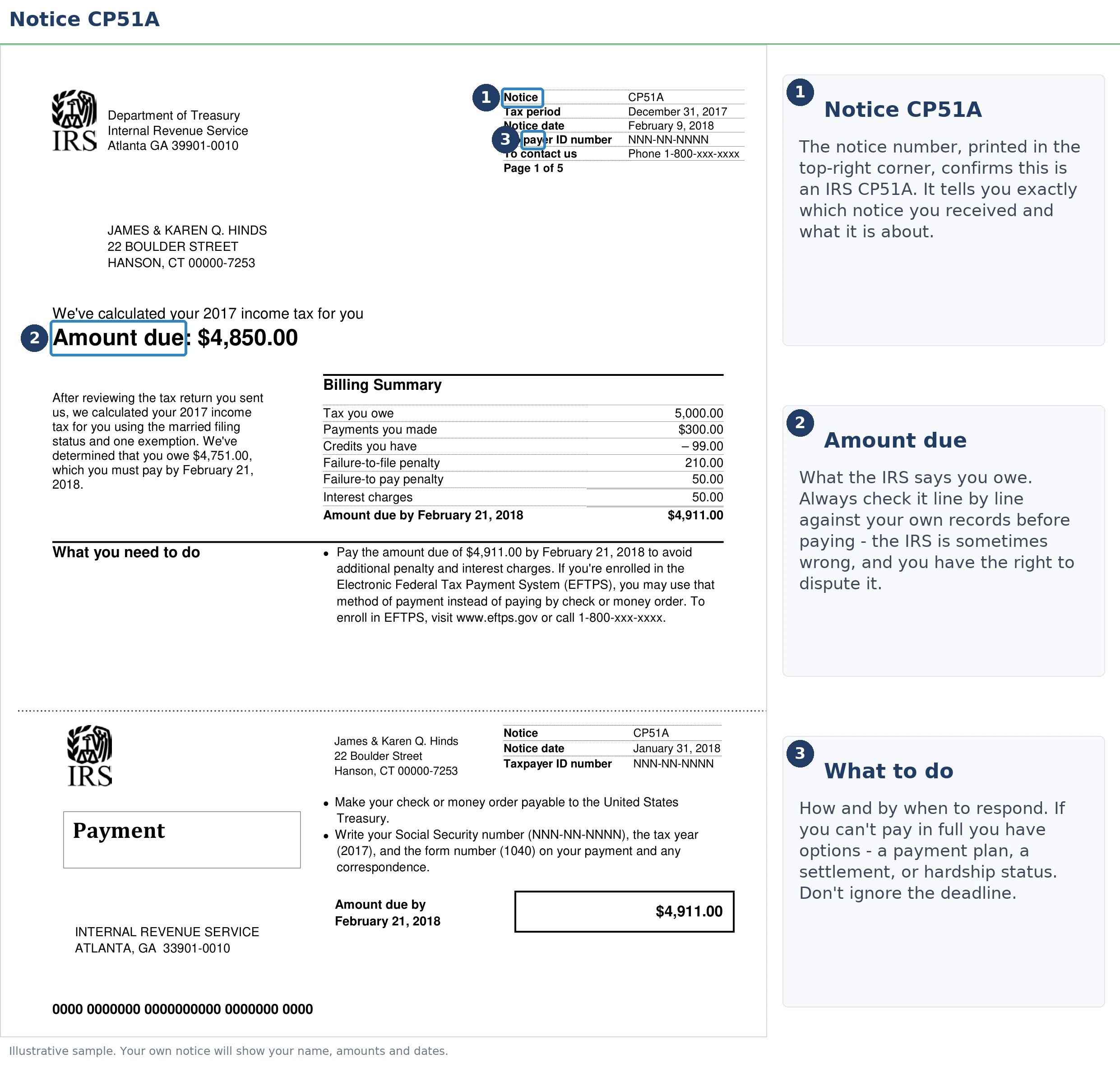 An exact sample of the IRS CP51A notice with the key parts highlighted.