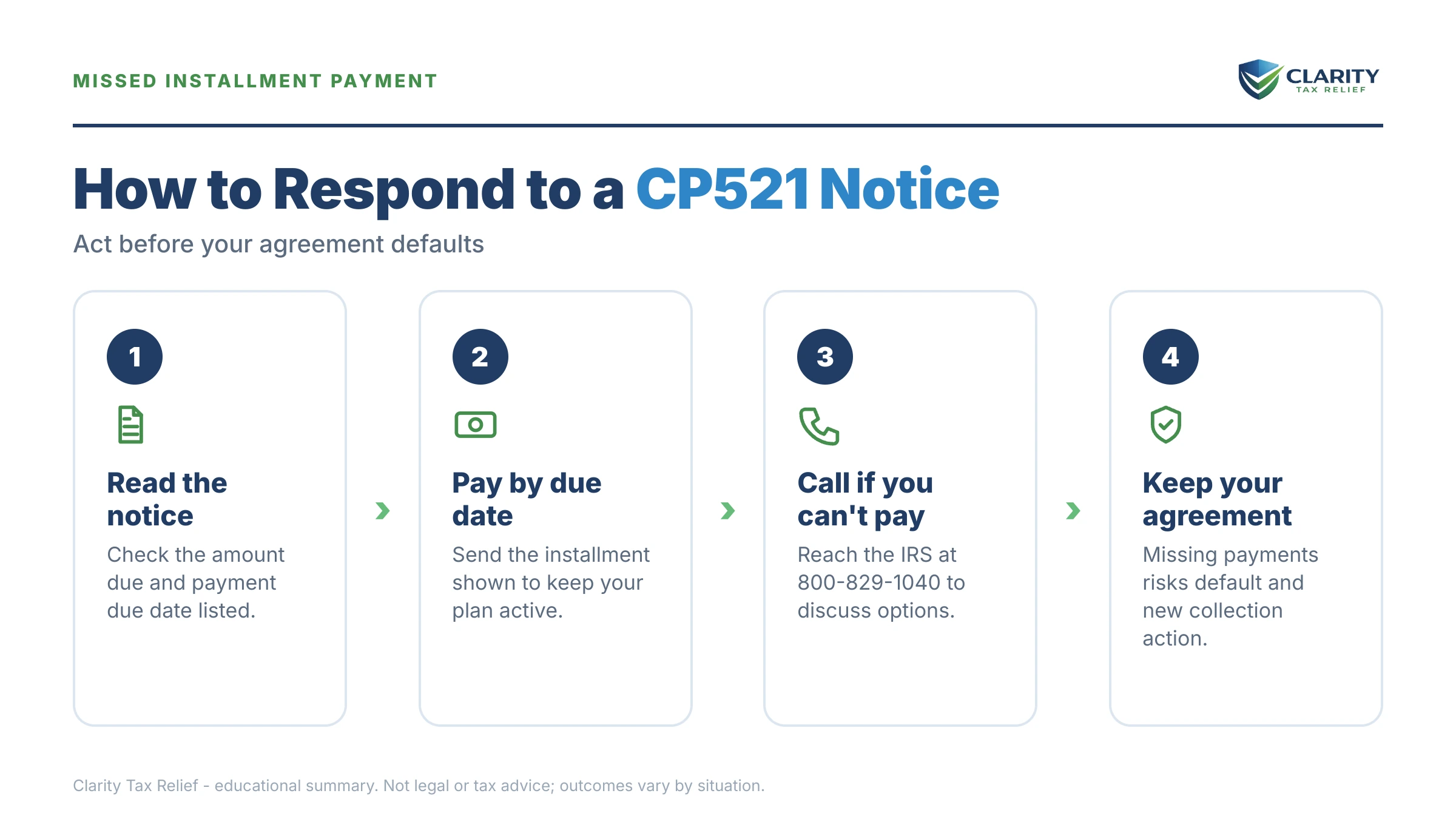 Infographic: key facts and deadlines for the IRS CP521 notice.