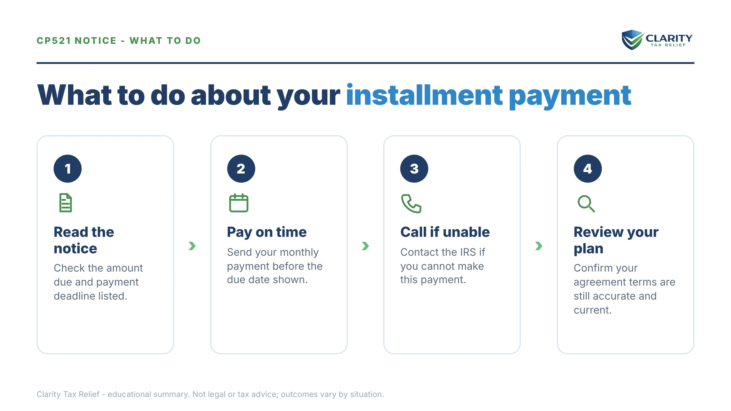 Steps to take after receiving an IRS CP521 notice.