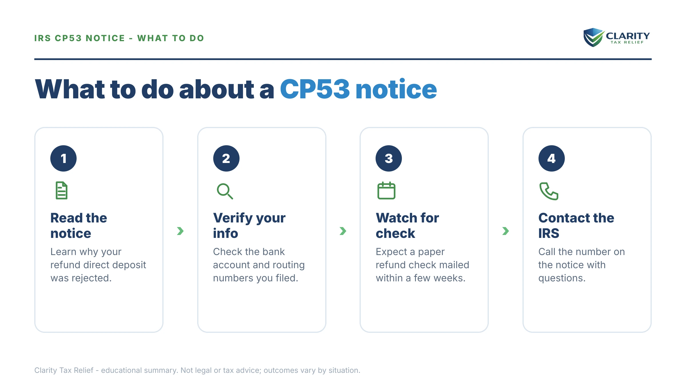 Steps to take after receiving an IRS CP53 notice.