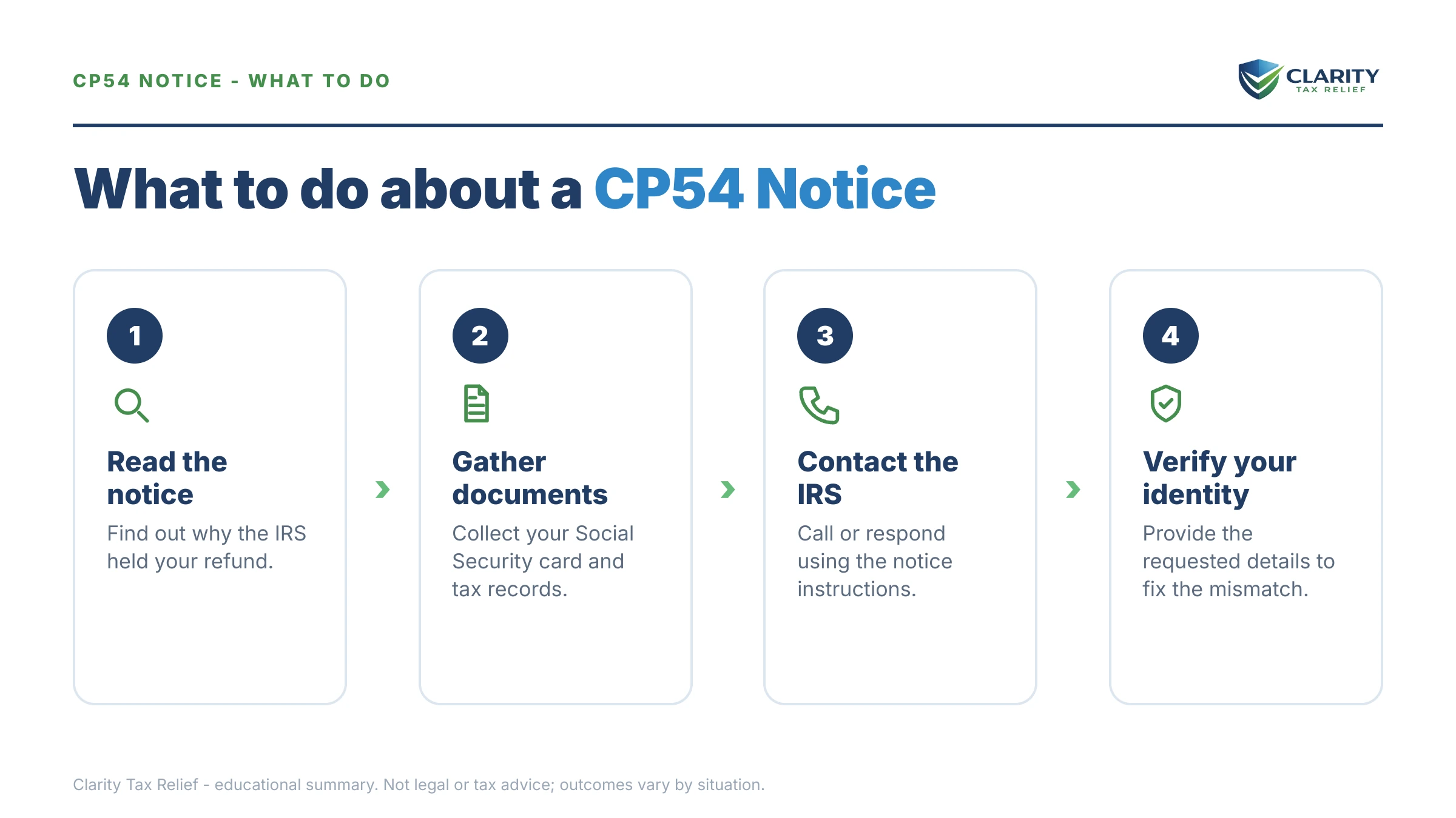 Steps to take after receiving an IRS CP54 notice.