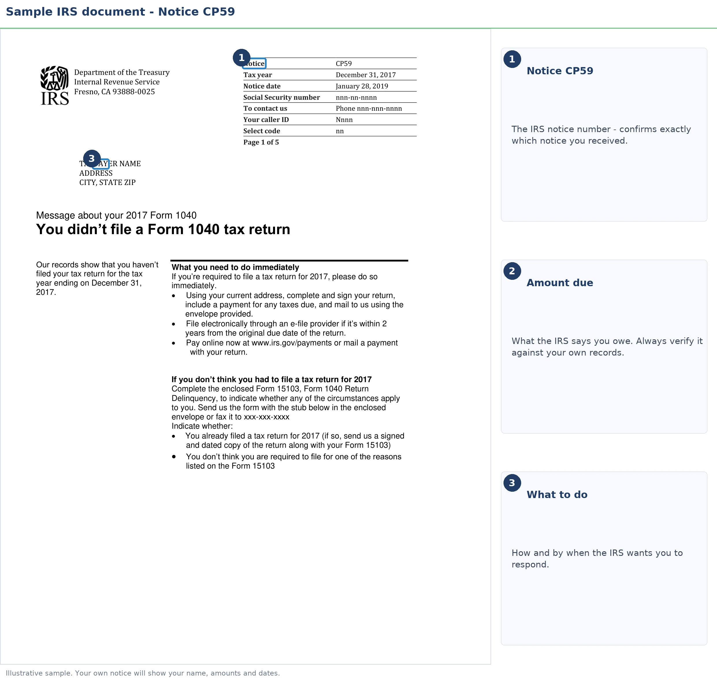 An exact sample of the IRS CP59 notice with the key parts highlighted.