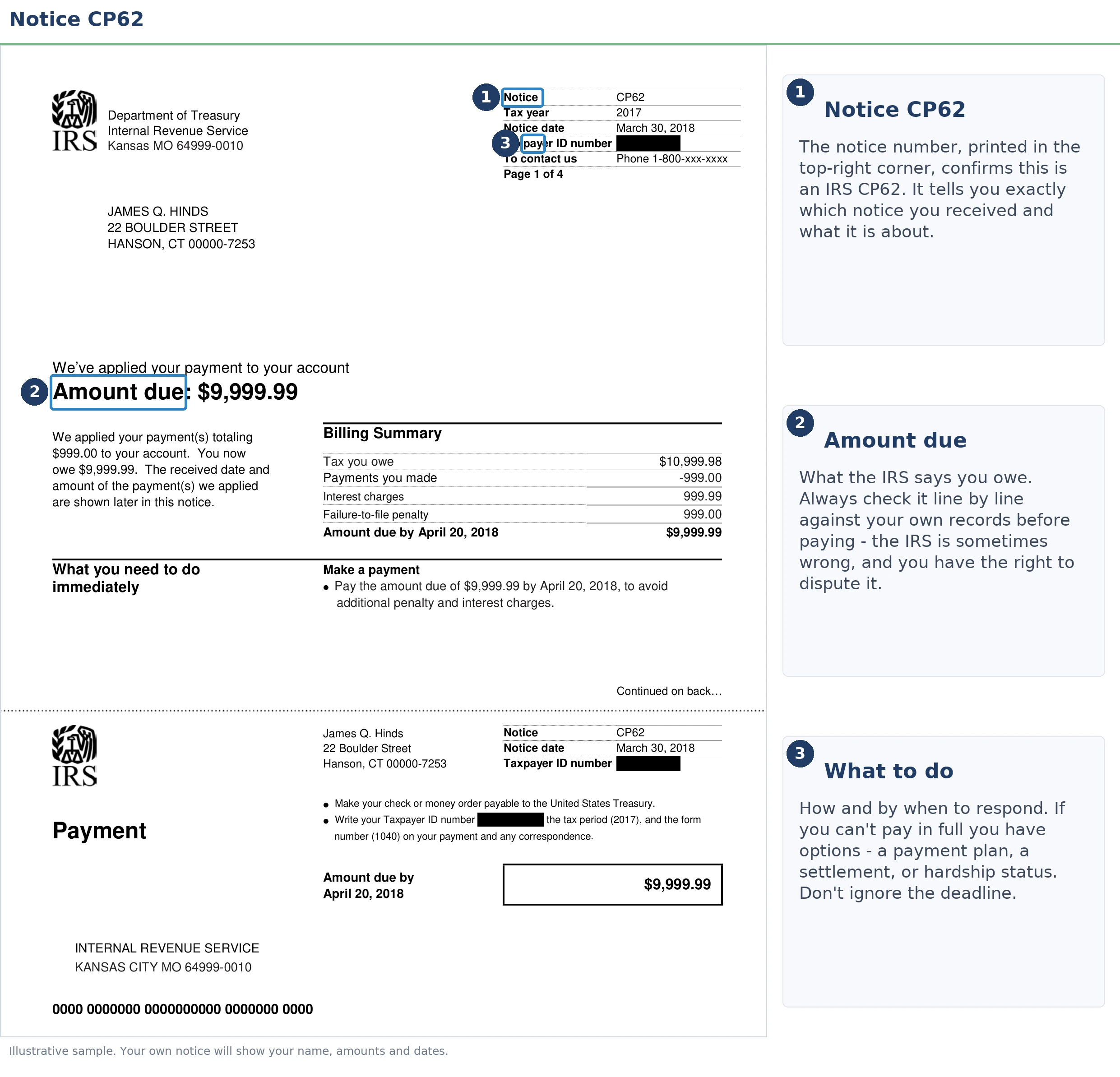An exact sample of the IRS CP62 notice with the key parts highlighted.