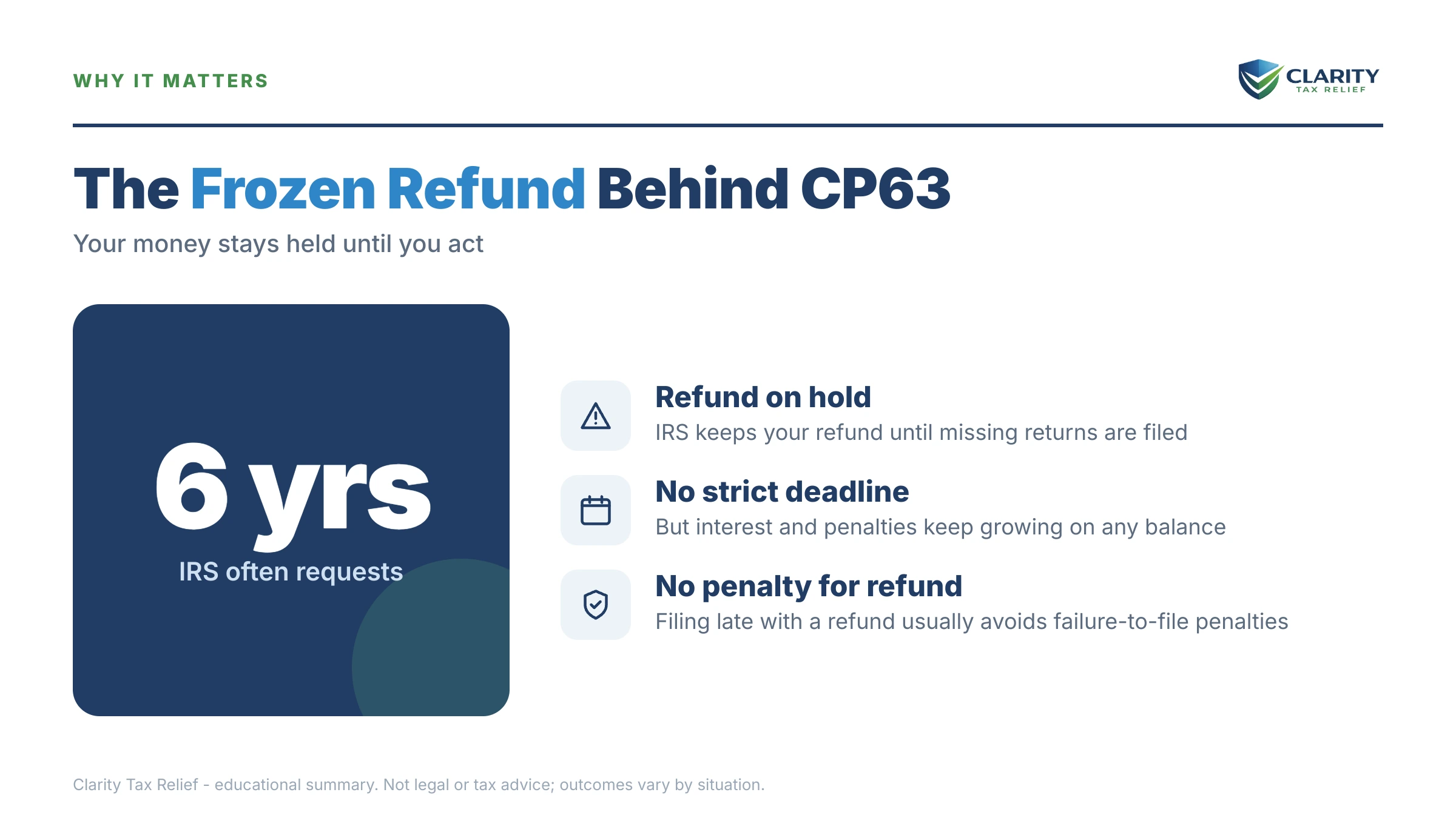 Infographic: the IRS CP63 notice timeline, costs and options mapped out.