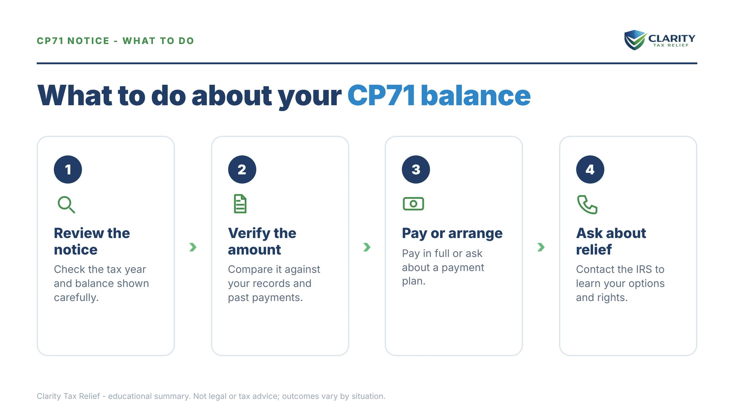 Steps to take after receiving an IRS CP71 notice.